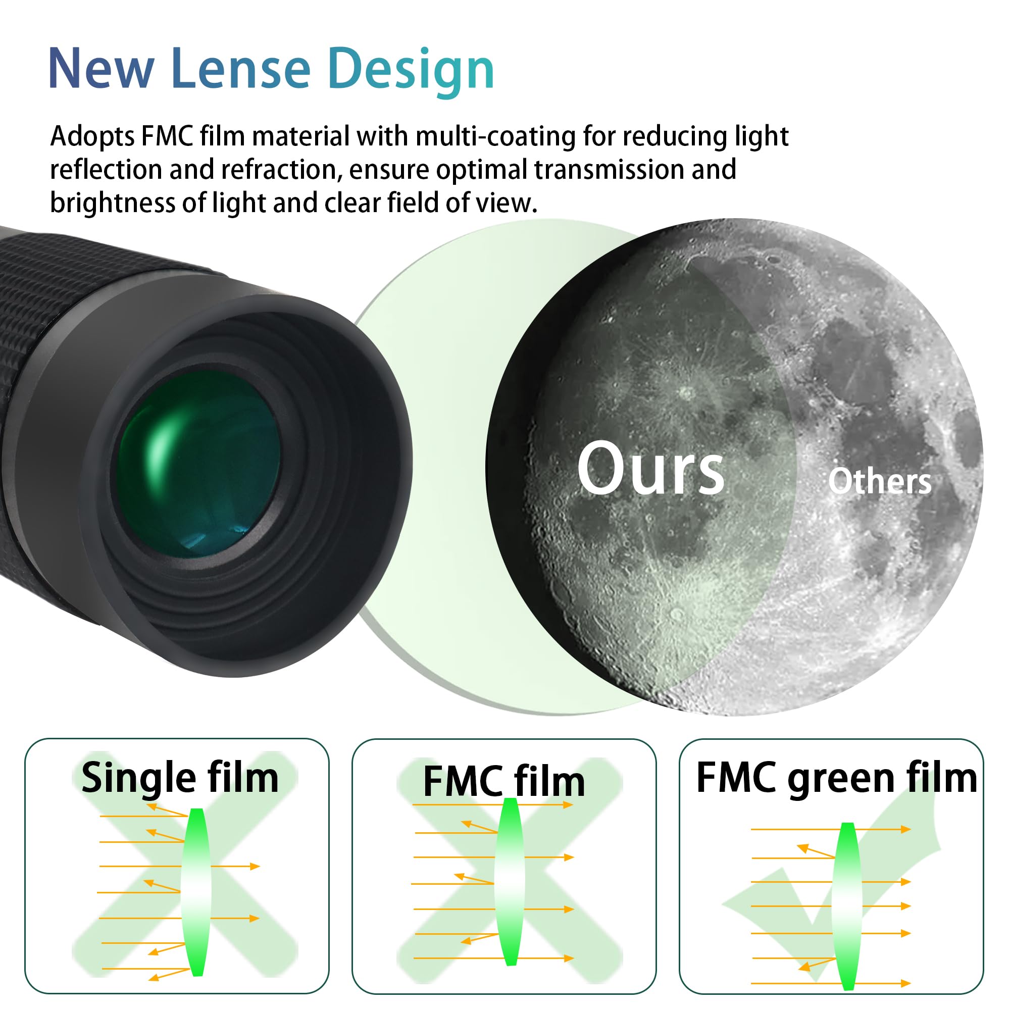 Astromania 1.25'' 8 24Mm Zoom Eyepiece For Telescope With T Thread