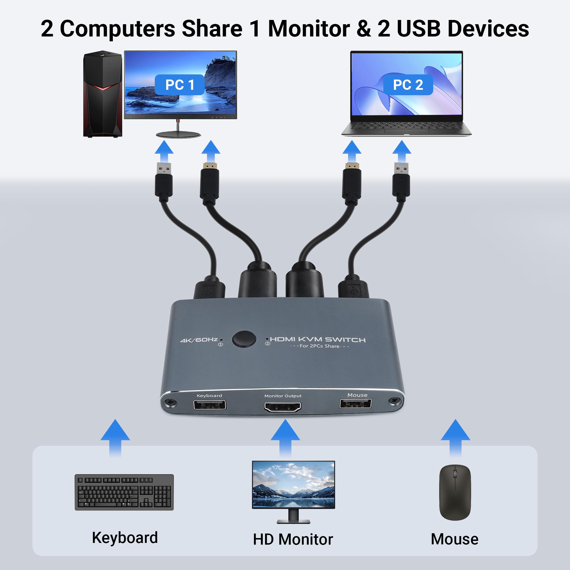 Tcnewcl Kvm Switch Hdmi 2 Port, Aluminum Kvm Switch Hdmi, Usb Switch For 2 Computers Sharing Mouse Keyboard Printer To 1 Hd Moni