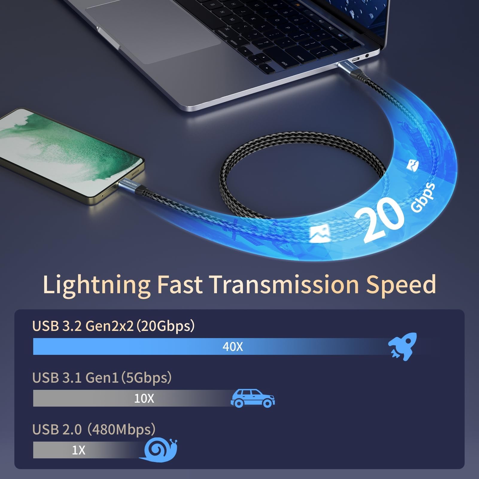Usb C To Usb C Cable, Usb C 3.2 Gen 2 Cable 6Ft 2Pack, 4K Usb C To Usb C Monitor Cable, 20Gbps High Speed Data Transfer, 100W Ch