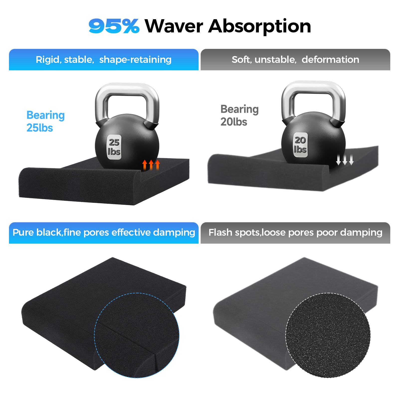 Qdvdq 2 Pack Studio Monitor Isolation Pads, Acoustic Speaker Isolation Pads, Angled Speaker Foam Stand, High Density Acoustic Fo