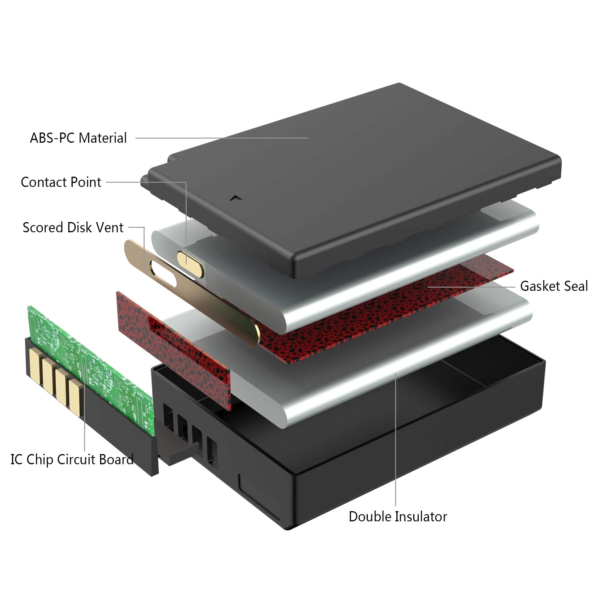 Lp Lp E10 Battery Charger Pack, 1 Pack Battery & Charger, Compatible With Canon Eos Rebel T3, T5, T6, T7, T100, 1100D, 1200D, 13