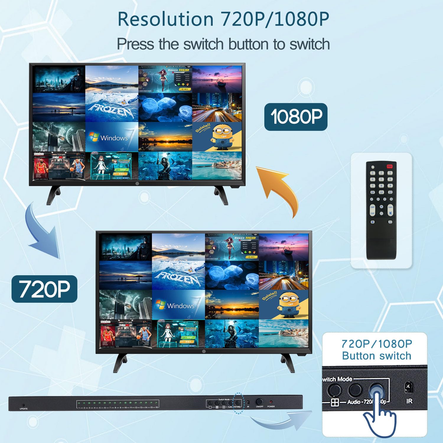 Hdmi Quad Multiviewer 16X1, Seamless Switcher 16 In 1 Out With Ir Remote Control, Support 1080P And 8 Viewing Modes