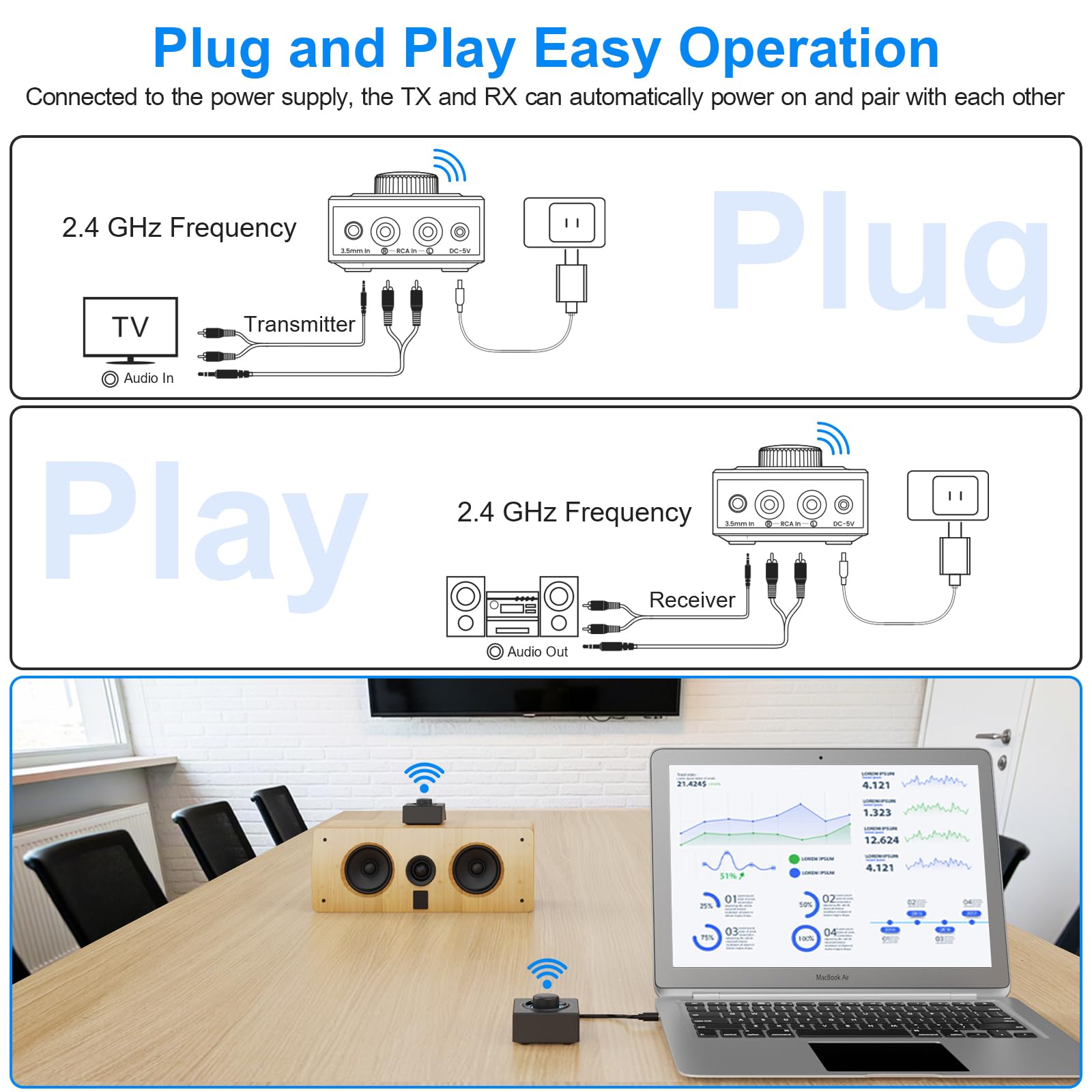 Ymoo 2.4Ghz Wireless Audio Transmitter And Receiver For Tv, 25Ms Low Latency, 200Ft Long Range, Wireless Audio Adapter Kit With