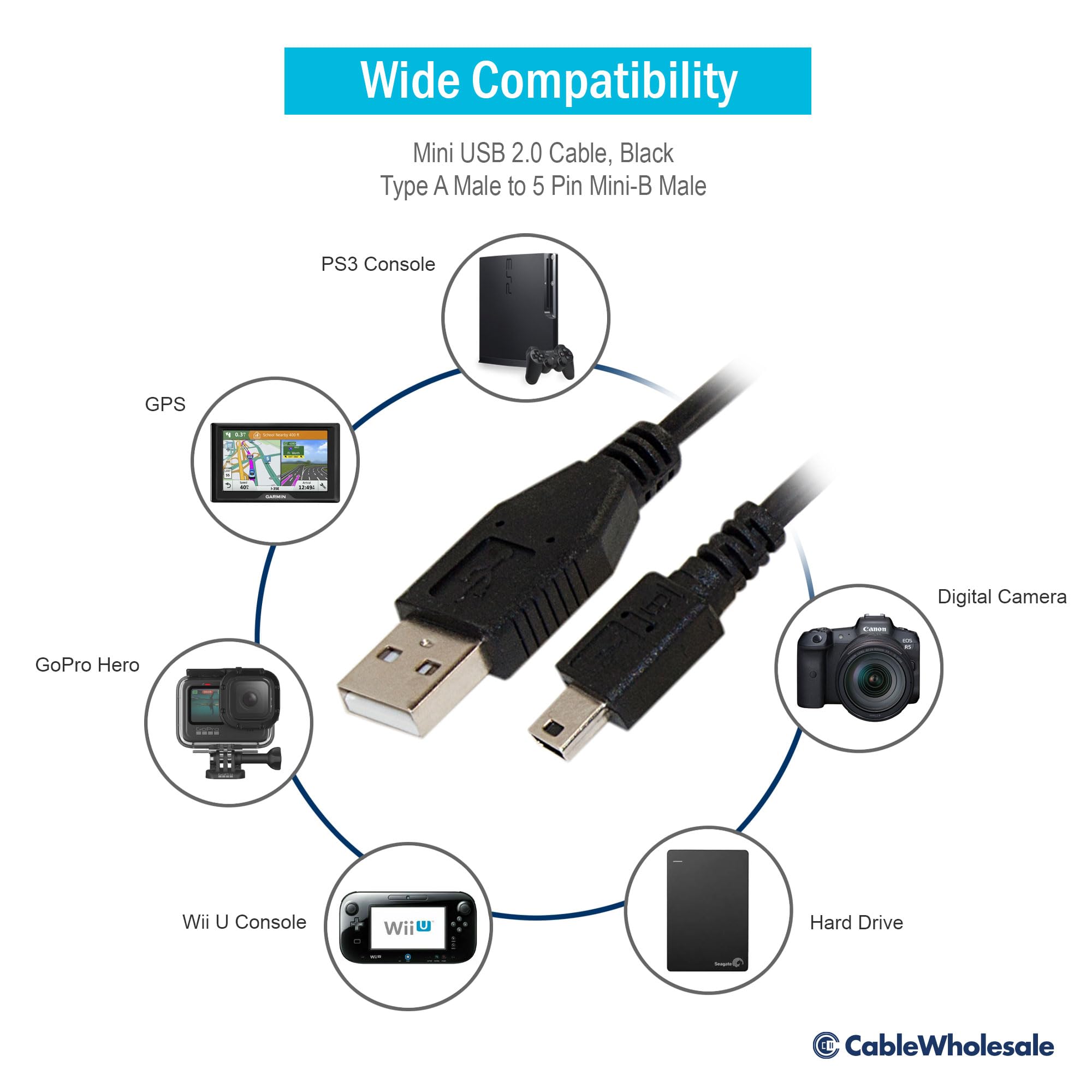 CableWholesale 1 feet Mini USB 2.0 Cable, Black, Type A Male/Mini B Male, A Male to 5 Pin Mini B High Speed USB Cable, Type A to Type B USB Cable, USB 2.0 to USB Mini Cable