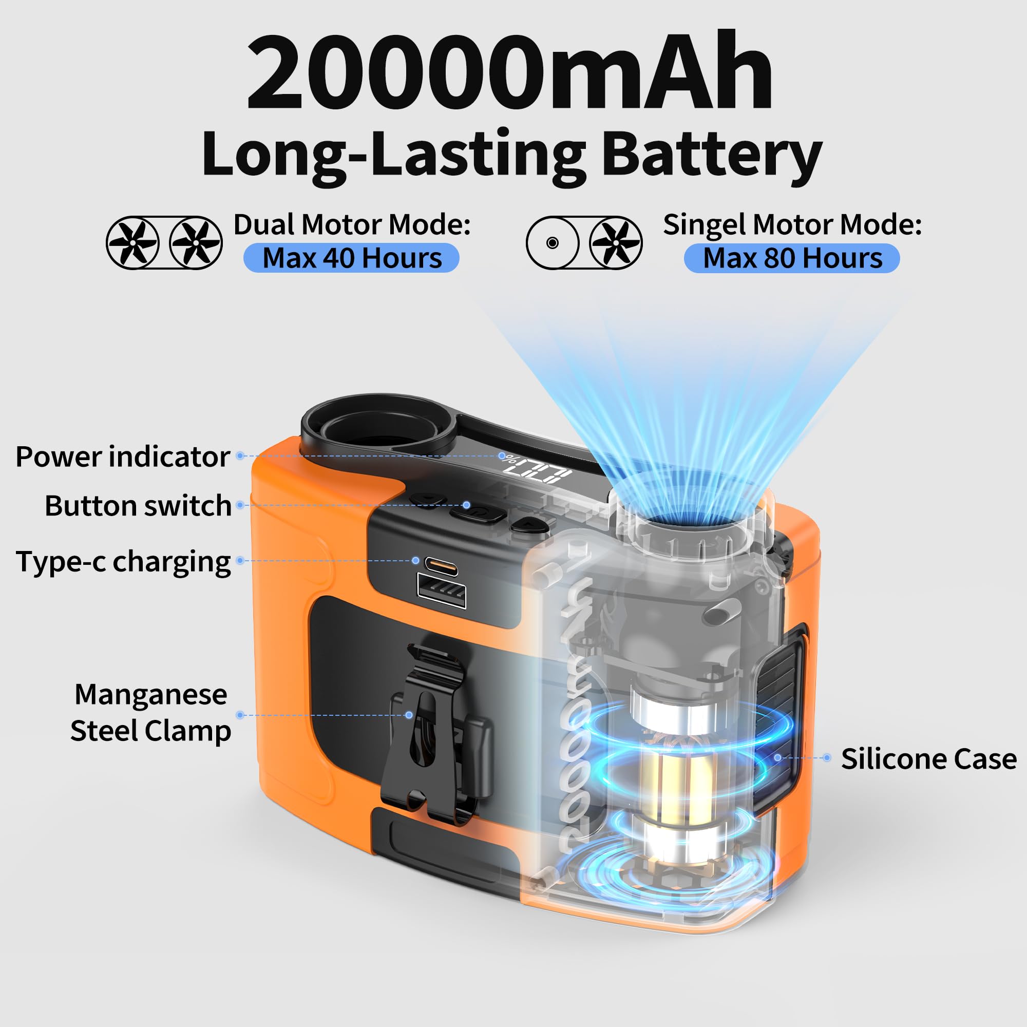 20000Mah Portable Waist Fan, Personal Fan Clip On With Rechargeable Battery Operated, 40H Cooling,10 Speeds,16000Rpm Hands-Free