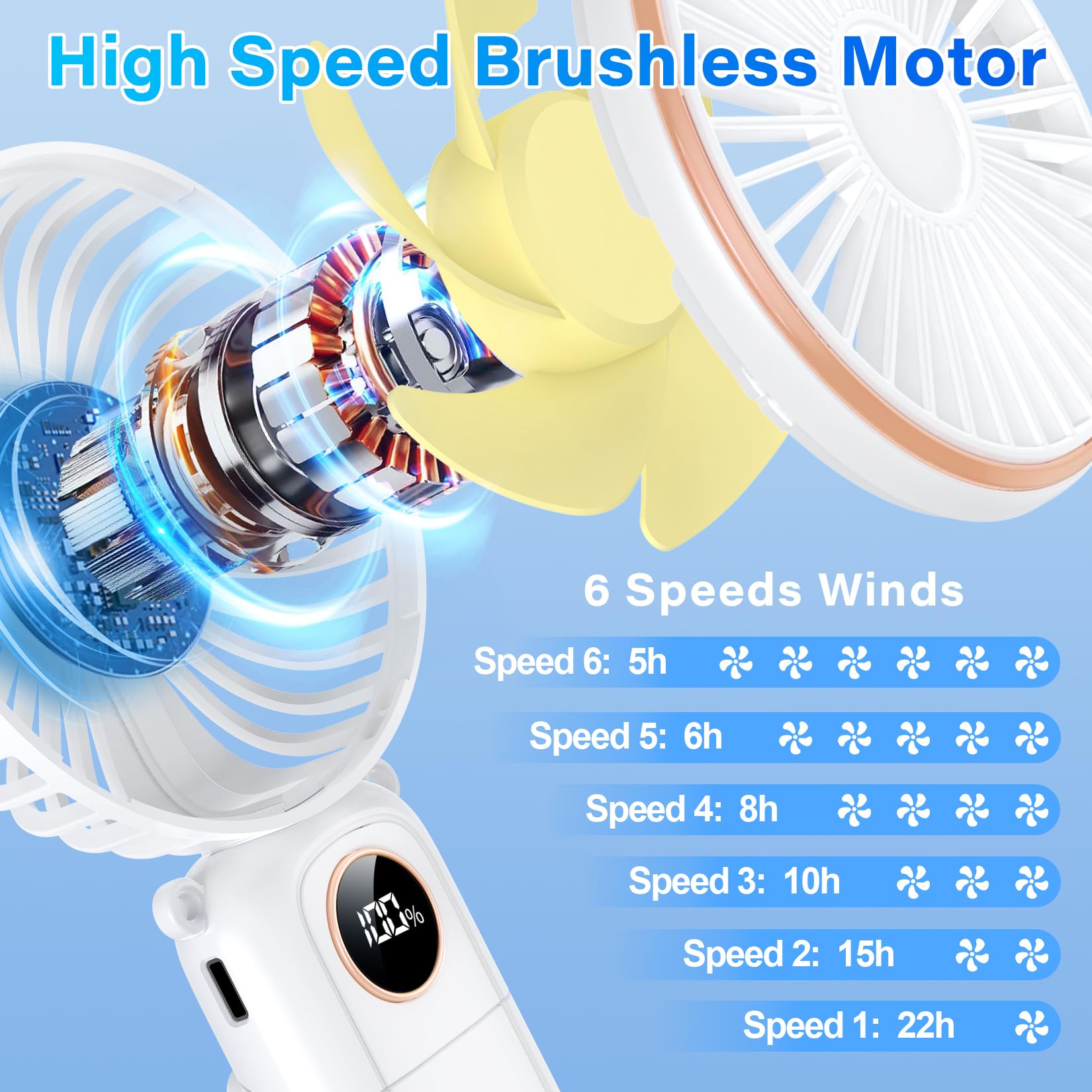 Portable Handheld Fan, 5200Mah Portable Fan Rechargeable, 180 Foldable Small Mini Hand Held Fan, Max 22 Hrs Working, 6 Speeds, L
