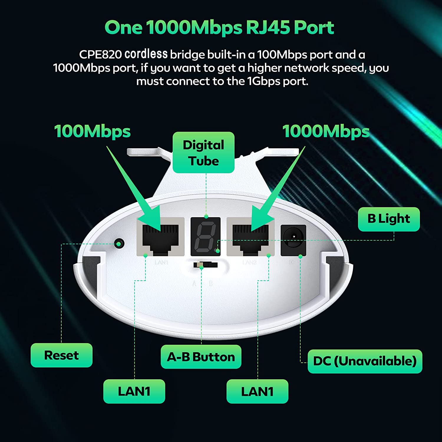 Wireless Bridge, Gigabit High Speed Ueevii Cpe820 5.8G 1Gbps Point To Point Wifi Outdoor Cpe With 16Dbi High Gain Antenna, Lang Range Up To 3Km, Plug And Play,24V Poe Power, Ip65 Waterproof,2 Pack