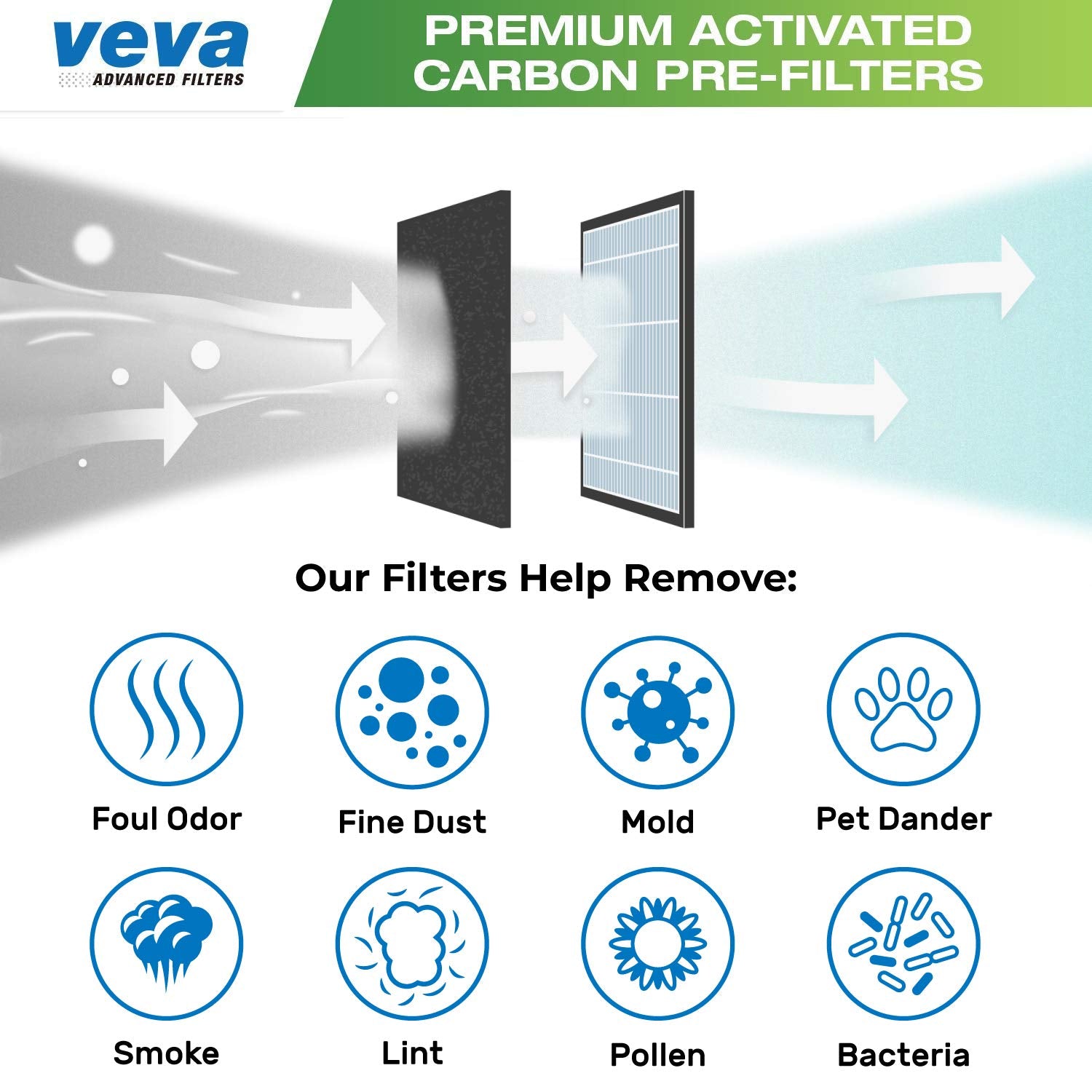Veva Precut For Hpa200 Premium Carbon Activated Pre Filters 12 Pack Compatible With Hw Air Purifier Models 200, 202, 204, 250B.
