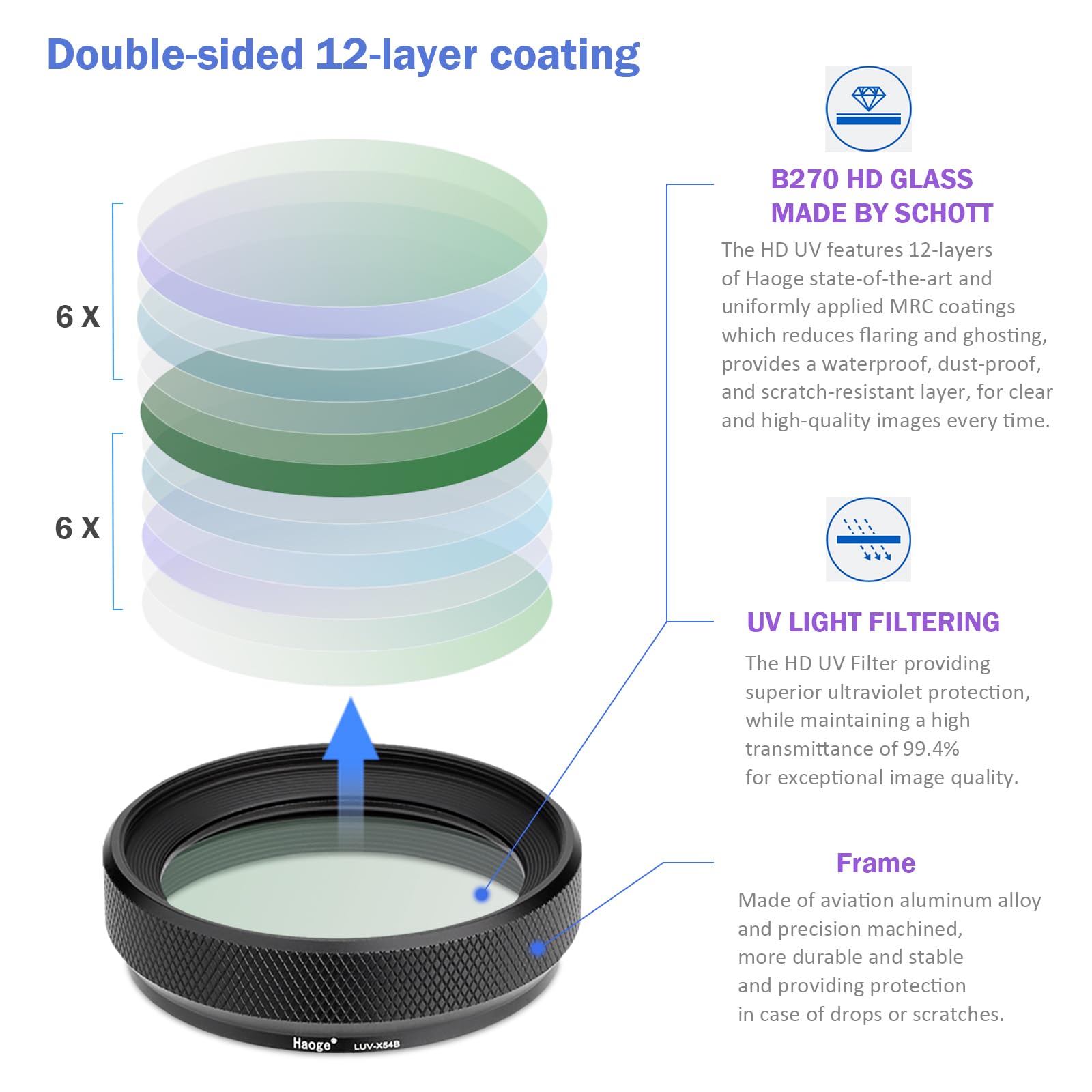 Haoge LUV-X54B Metal Lens Hood & Multicoated UV Filter for Fujifilm X100VI X100V Camera Black