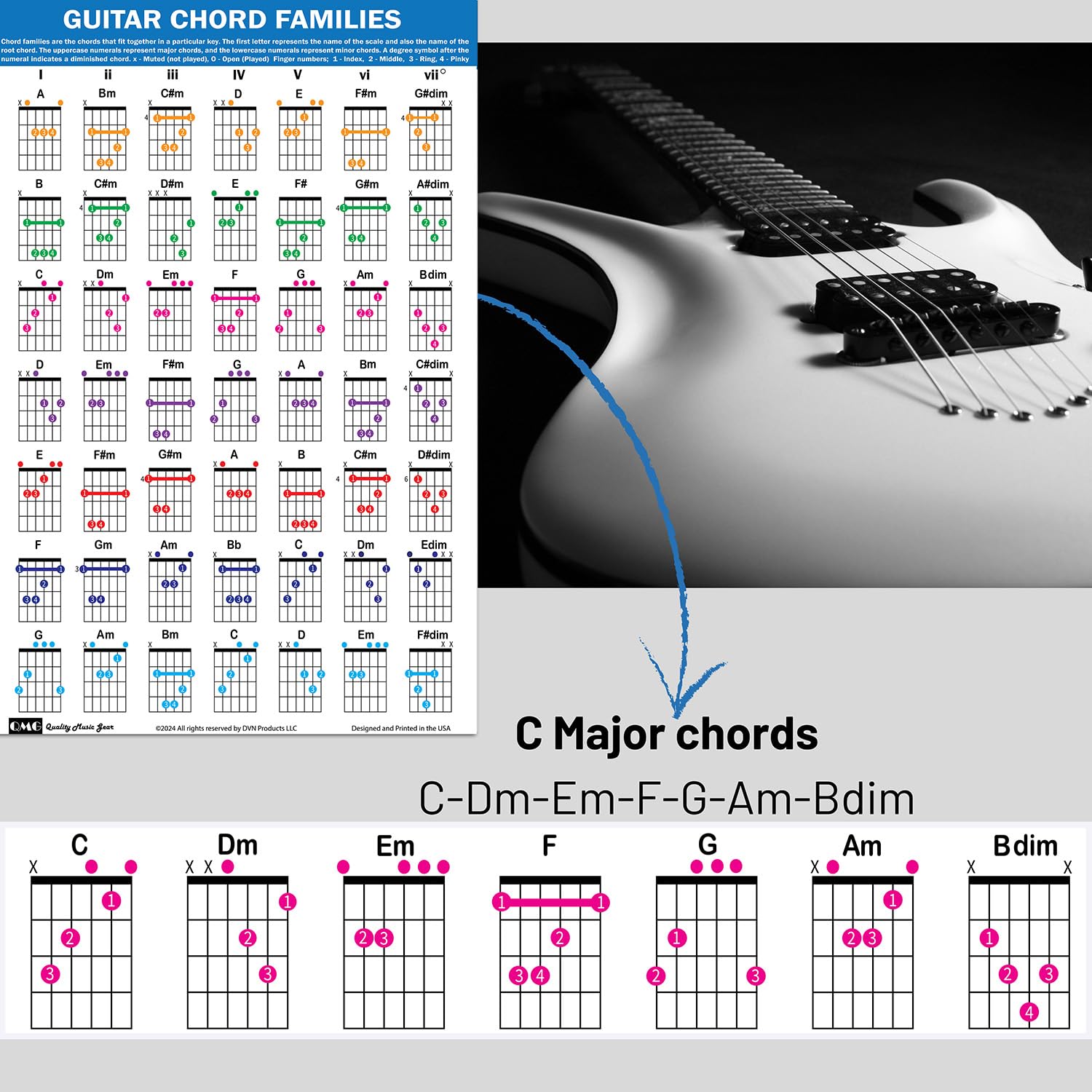 QMG Guitar Chord Families Poster (11x17), Guitars Accessories ...