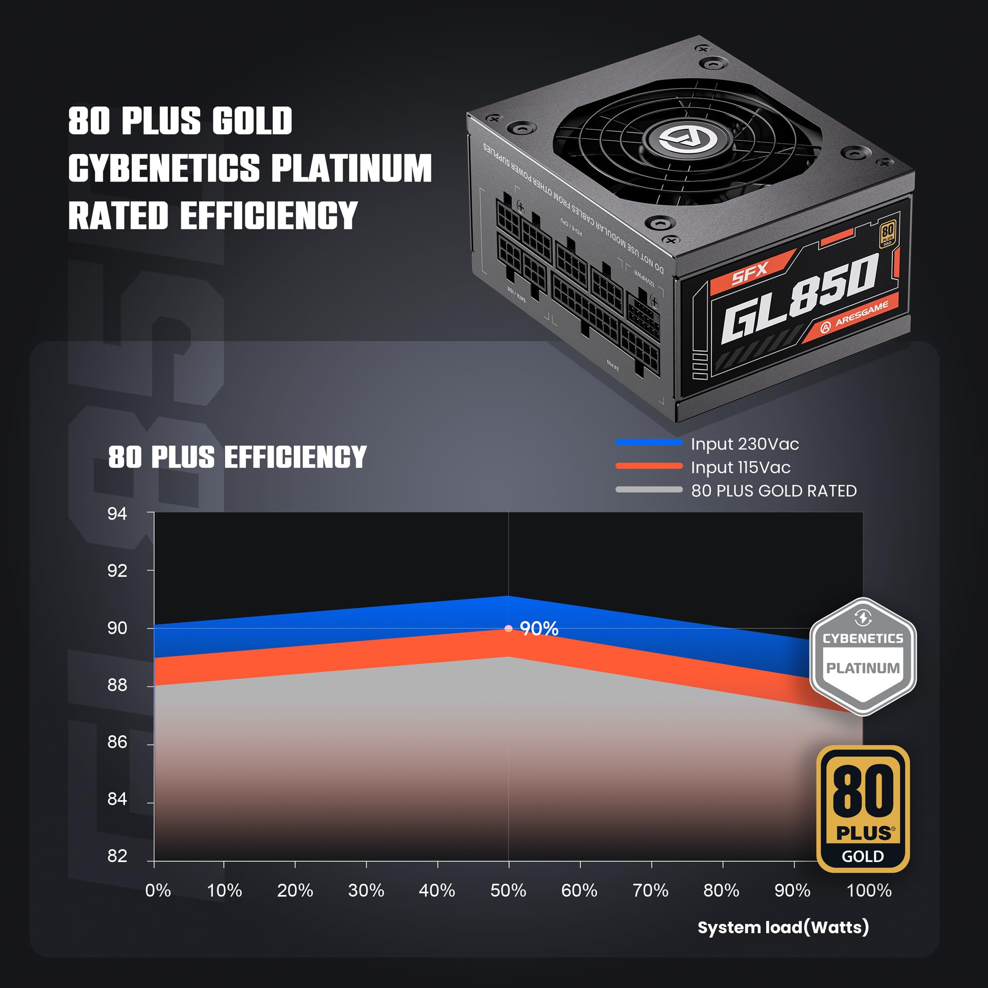 ARESGAME 850W SFX Power Supply, ATX 3.0 & PCIE 5.0 Ready, 80 Plus Gold, Fully Modular, 10 Year Warranty