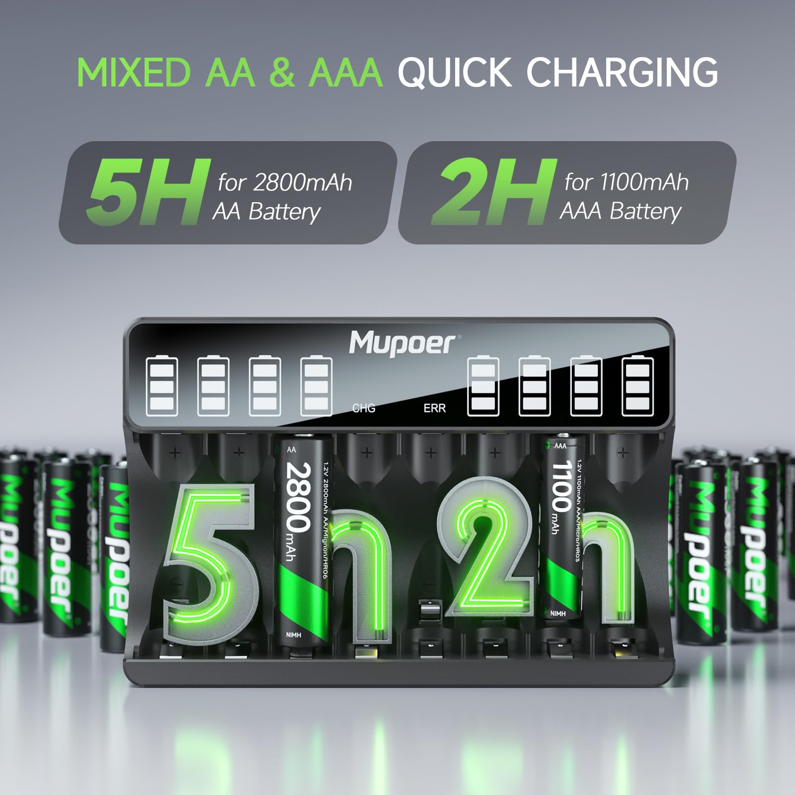 Mupoer 8 Pack 2800mAh Rechargeable AA Batteries with LCD Charger, High Capacity Ni-MH, Black Charger for AA & AAA