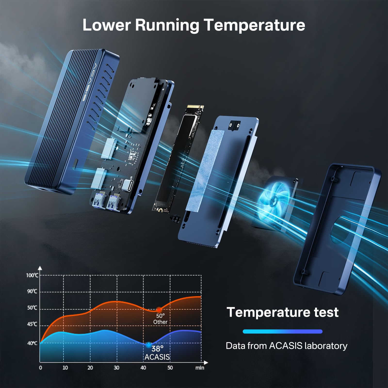Acasis Mac Mini Dock Dual Monitor With 40Gbps M.2 Nvme Ssd Enclosure, Mac Mini Hub With 2*Dp1.4, 2*Usba 3.1, 1 Usb C 10Gbps, Cooling Fan Design, Works For M1/M2, Compatible With Usb4/3.2/3.1/3.0