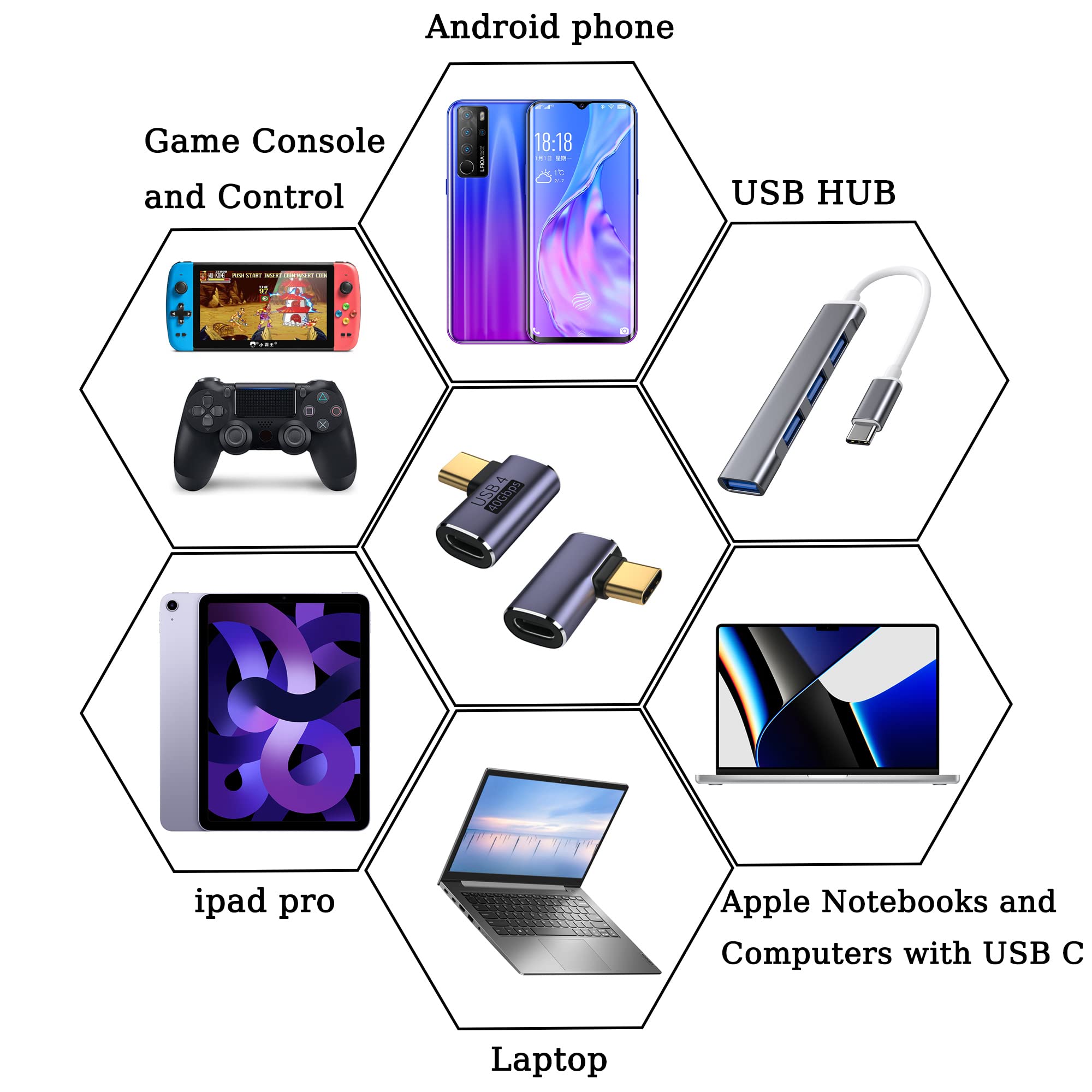 Gelrhonr Right Angle Usb C Adapter,40Gbps Type C Male To Female Converter,90 Degree Left Usb Type C Extender Adapter Support 100W, 8K@60Hz Video For Thunderbolt 4/3,Usb4 2Pack
