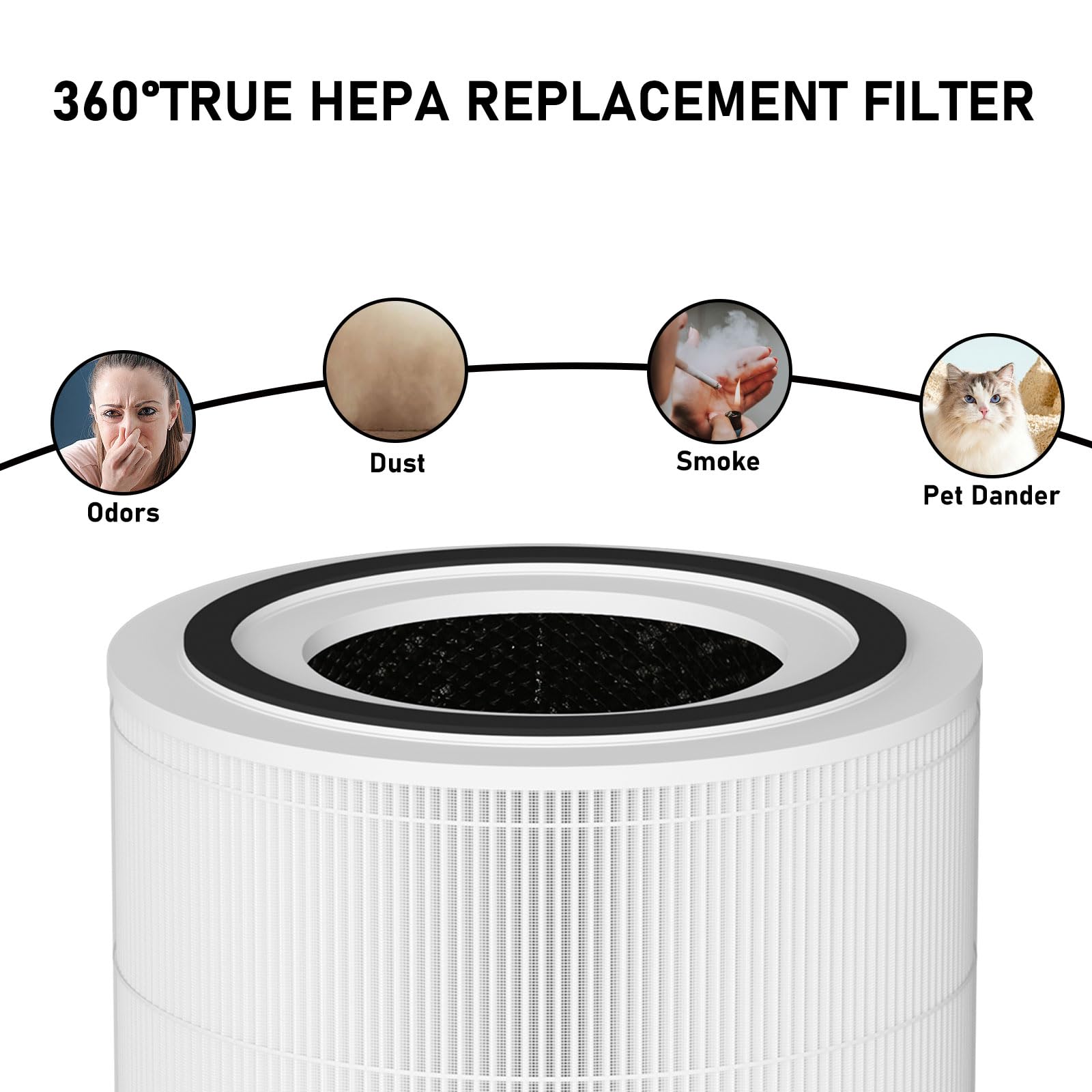 True Hepa Replacement Filter Compatible With 240 Air Cleaner Purifier, 3 In 1 True Hepa Filter Replacement, Model 14, 2 Pack