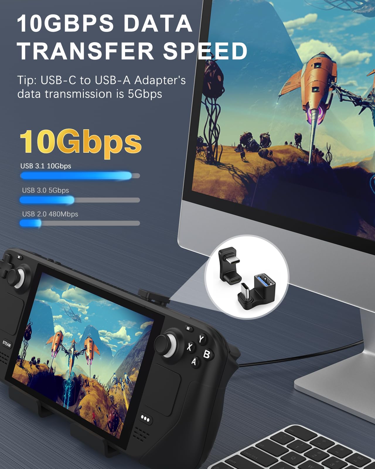 MoKo 180 Degree Angle USB C to USB Adapter 2 Pack, 180� U Shape USB C Male to USB C Female with PD 100W Fast Charging 4K Video, USB C Angled Adapter for Steam Deck, Switch, Laptop, Tablet, Phone