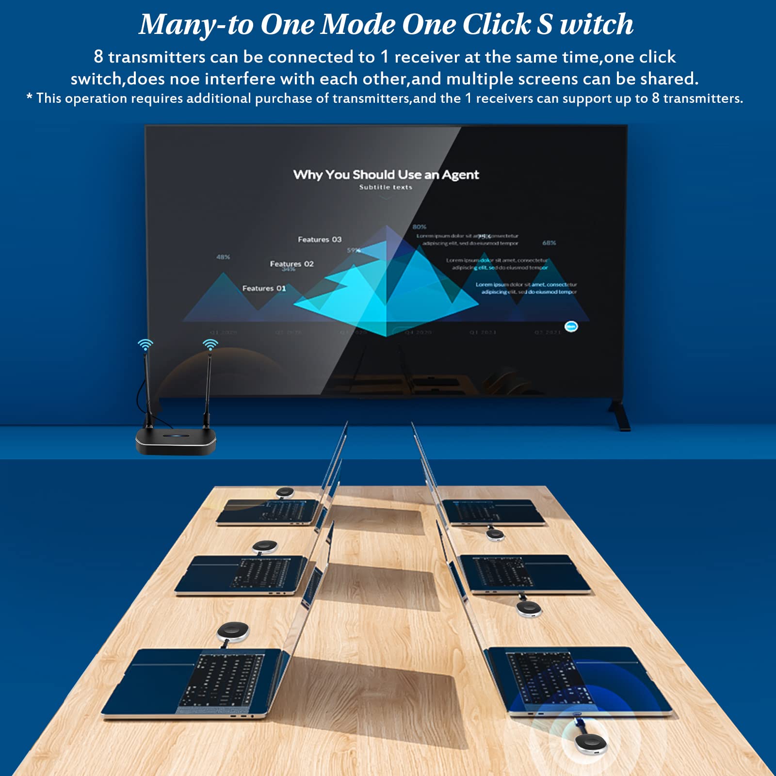 Wireless Hdmi Transmitter And Receiver 4K Kit.One Receiver And Two Transmitter Packages,Switch At Will,Matching Distance 50M Vga