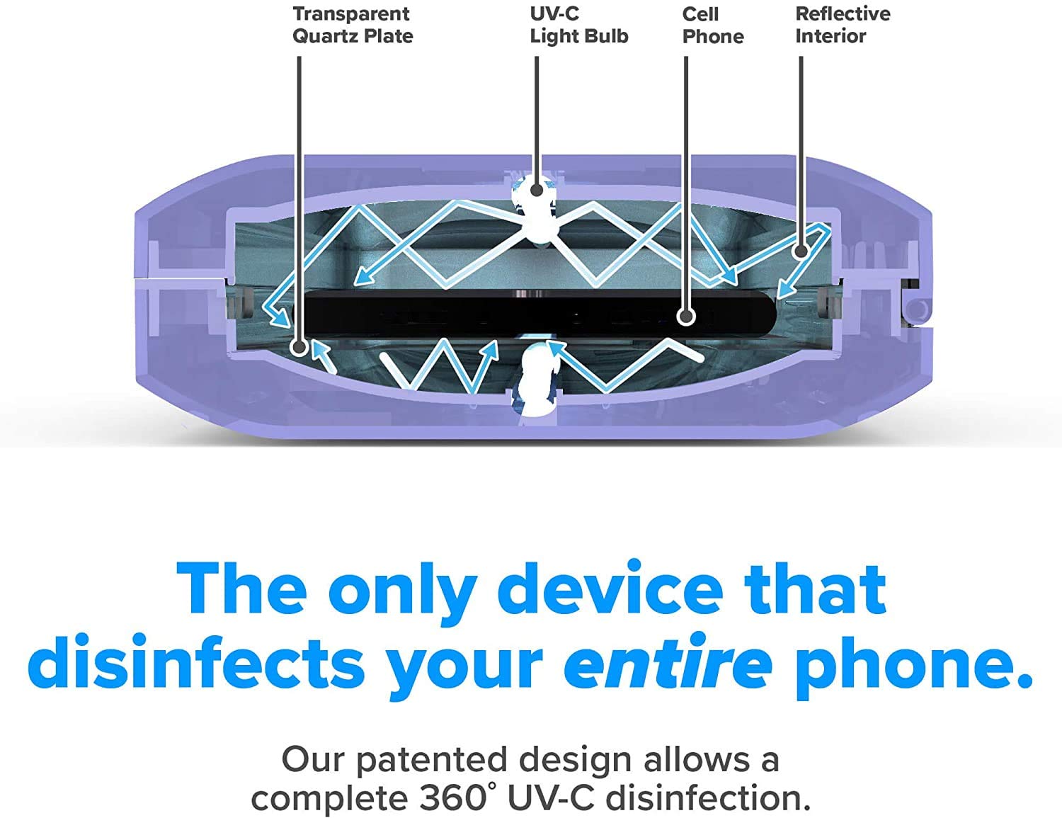Phonesoap 3 Uv Cell Phone Sanitizer And Dual Universal Cell Phone Charger | Patented And Clinically Proven 360 Degree Uv Light S