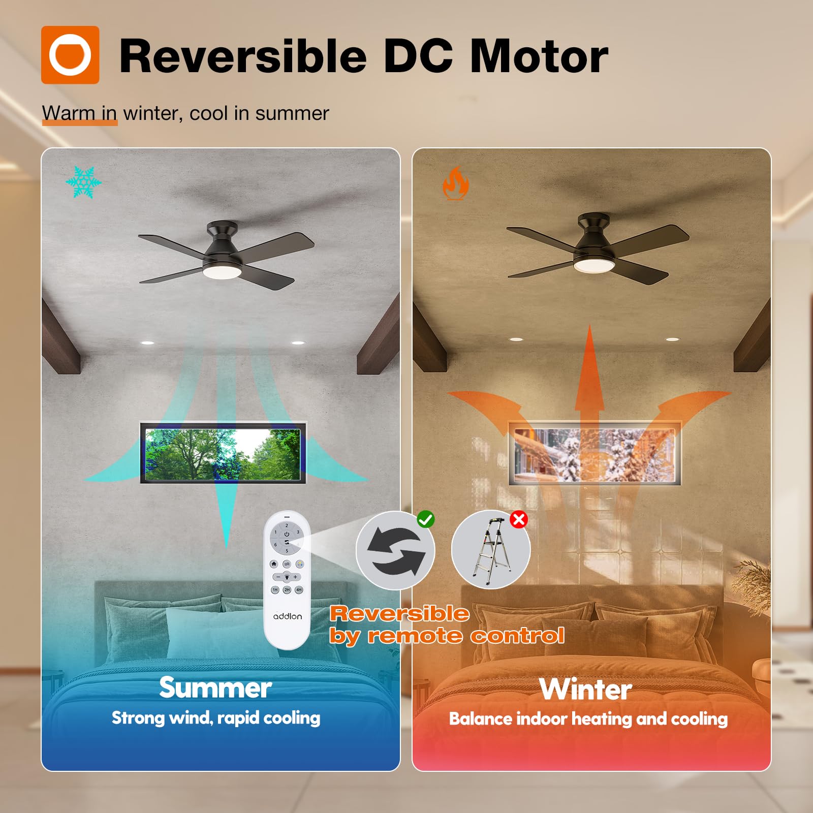 Addlon Ceiling Fans With Lights, 42 Inch Low Profile Ceiling Fan With Light And Remote Control, Flush Mount, Reversible, 3Cct Di