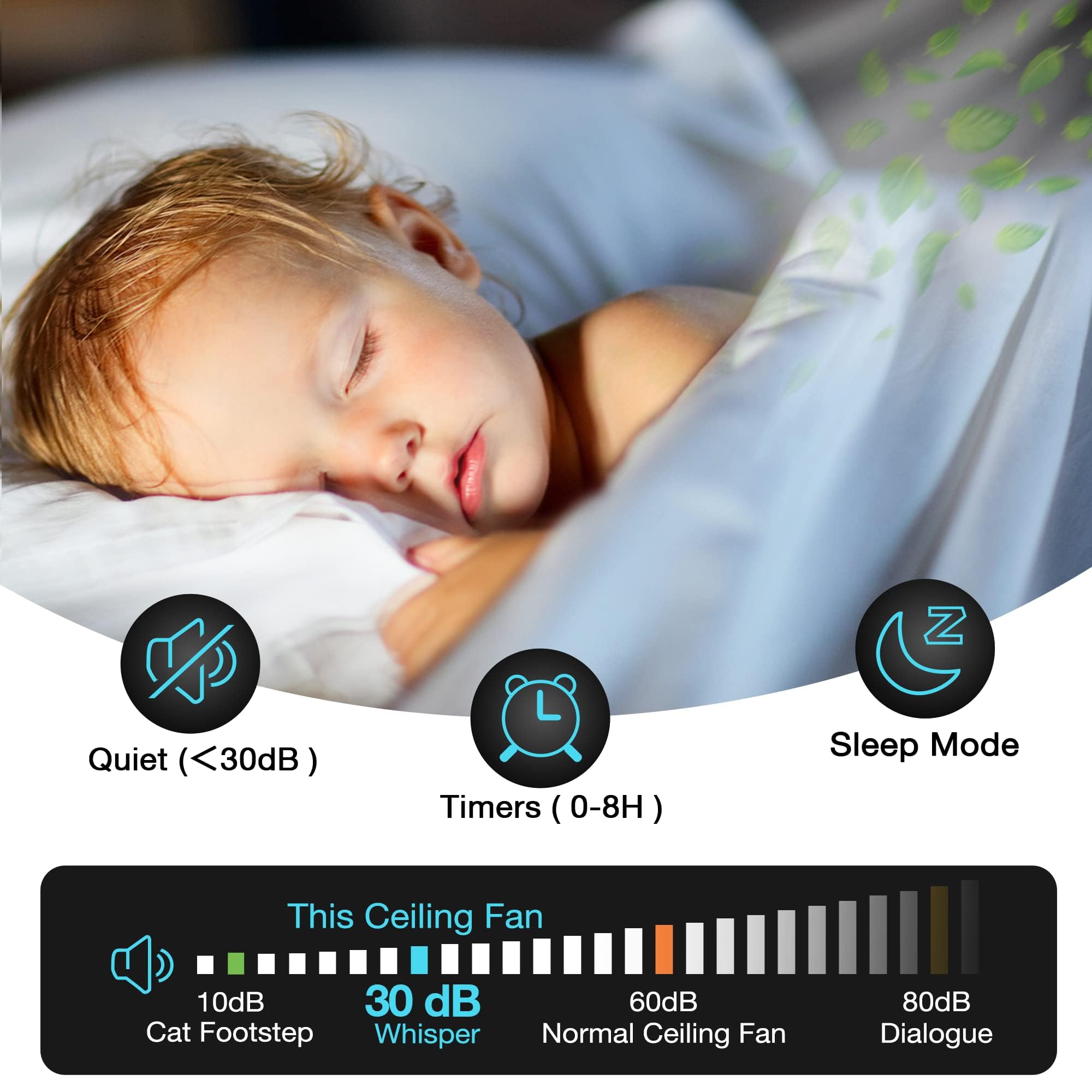 Hoenofly 52    Smart Wood Flush Mount Ceiling Fans With Lights Remote,Quiet Dc Motor,Outdoor Indoor Low Profile Ceiling Fan,Voic