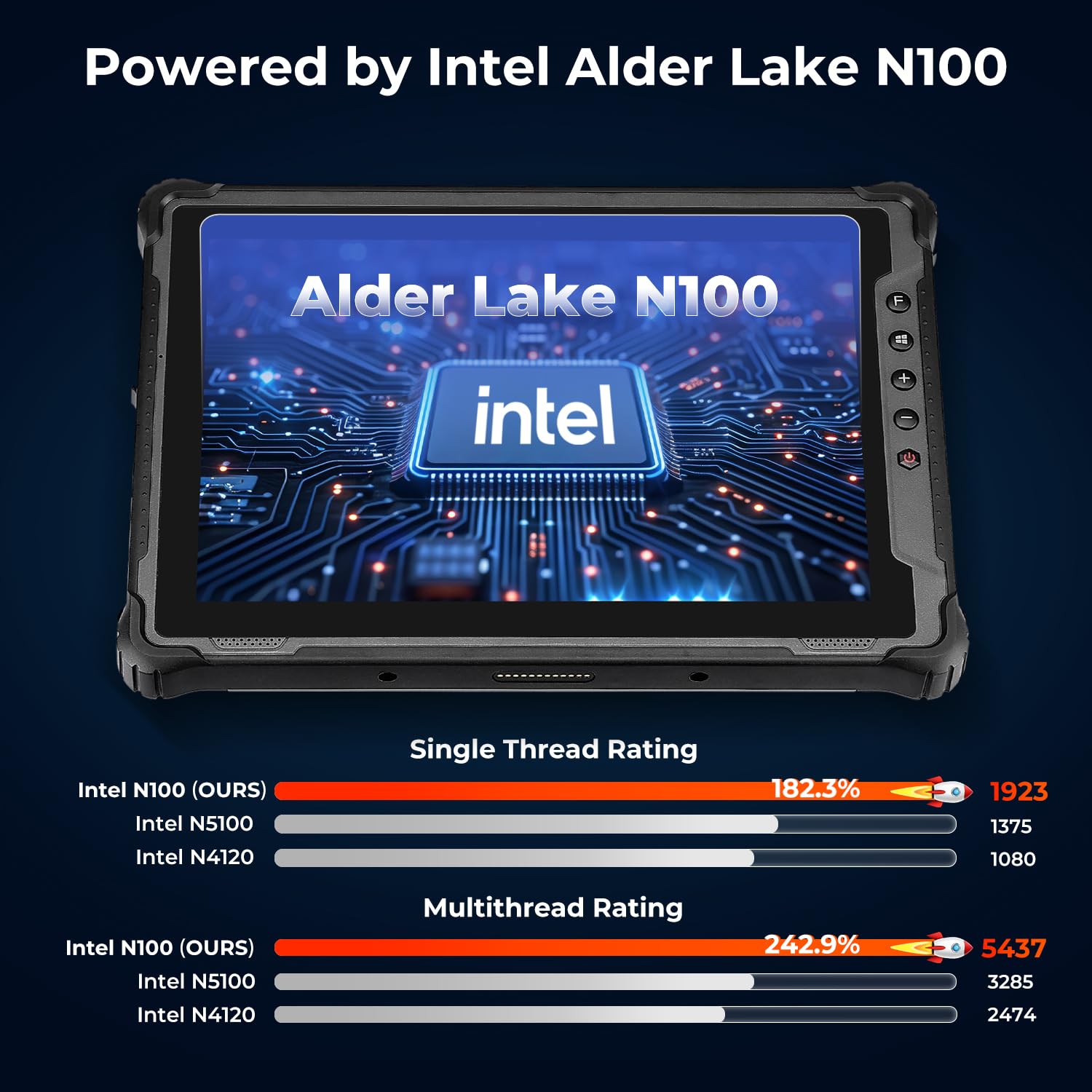 Munbyn Rugged Tablet Windows 11 Pro, 1000Nit Sunlight Readable, Wi-Fi 6 Rugged Pc, 10.1-Inch, Intel N100, 8Gb+128Gb, Gps Tough T