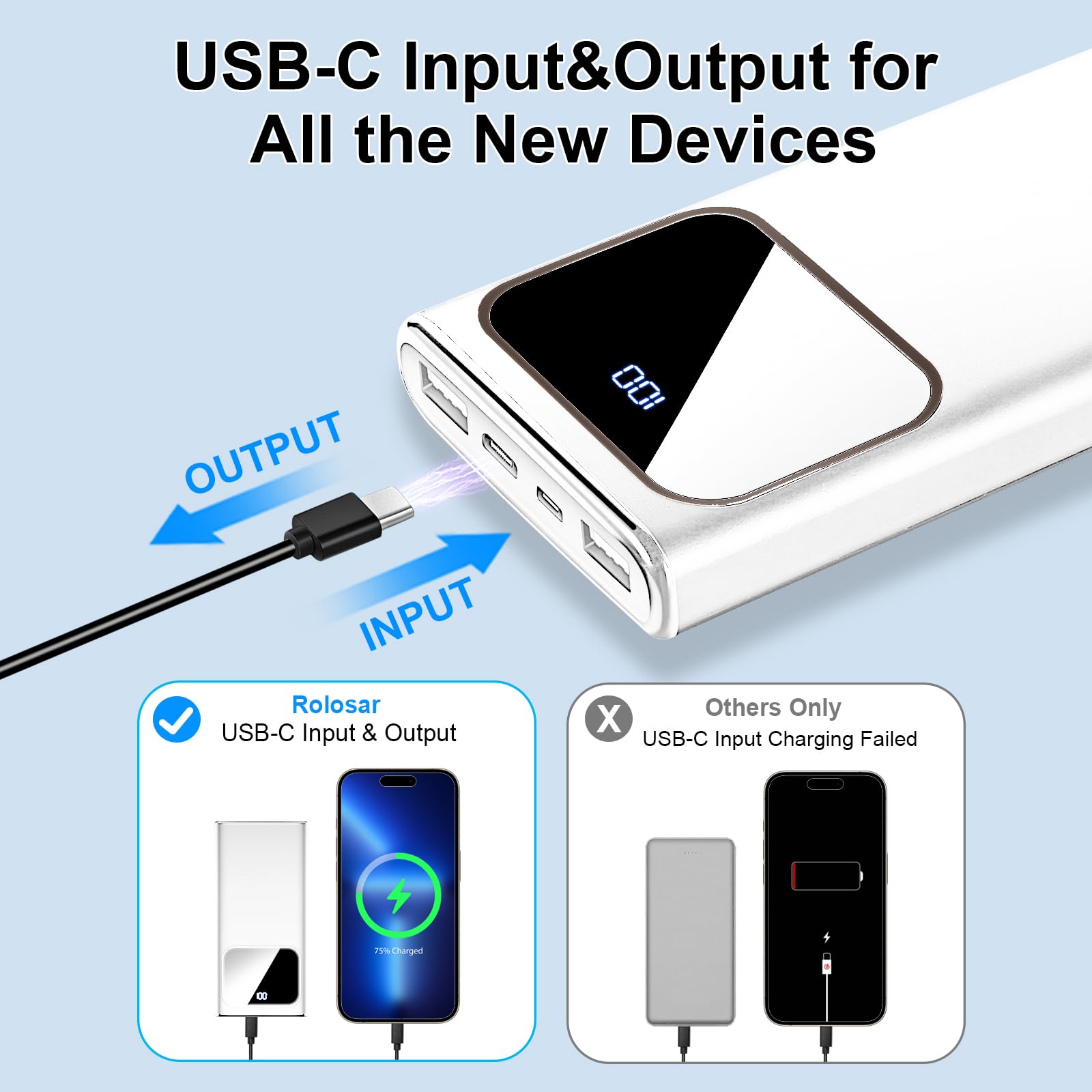 Portable Charger, 10000Mah Power Bank With 15W Fast Charging, 4 Outputs 3 Inputs With Built In Type C, Usb A Battery Pack, Compa
