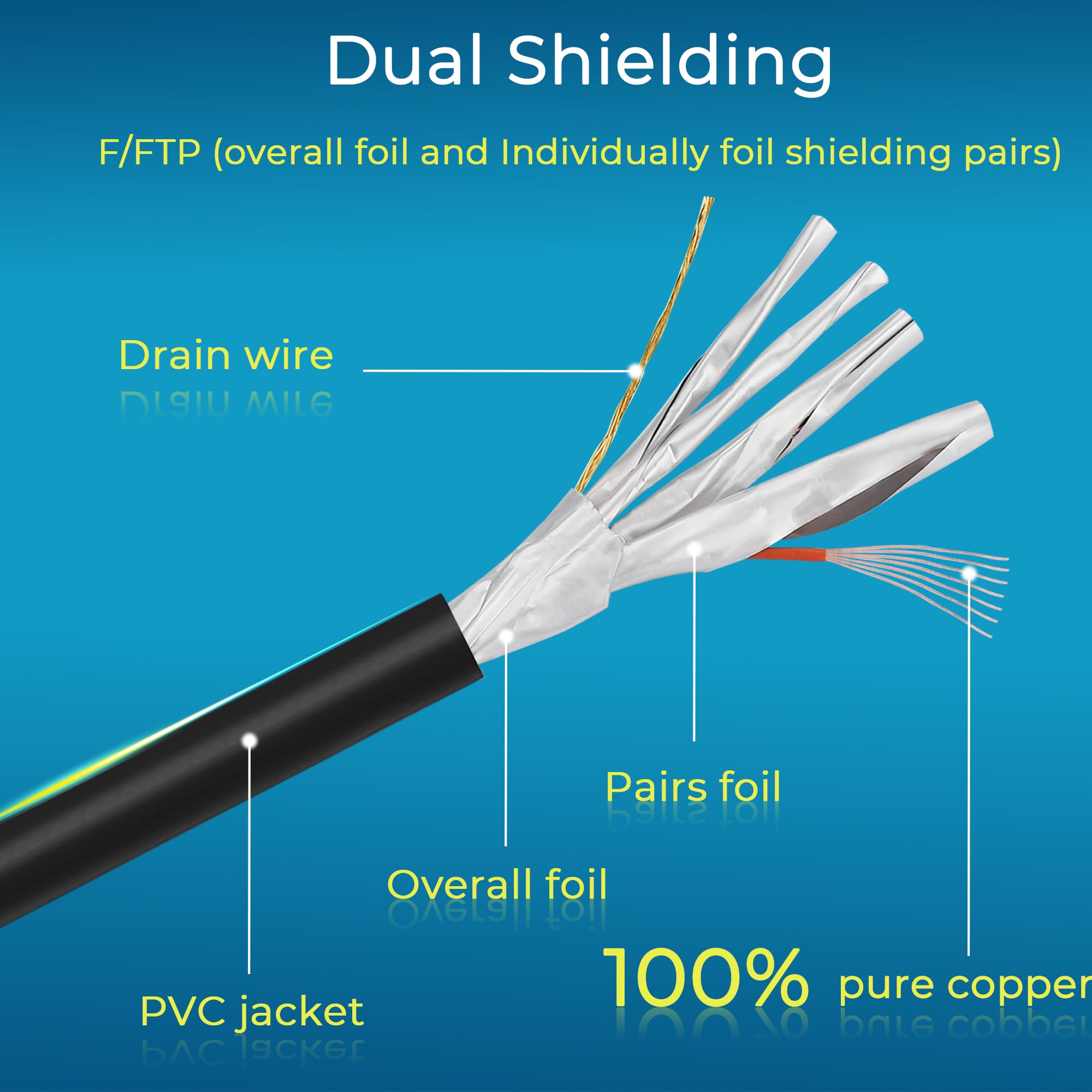 Rapink Patch Cables Cat8 5Ft 10 Pack Slim, Cat8 Ethernet Patch Cable 40G Support, Snagless Cat 8 Patch Cable For Patch Panel To Switch, Flexiable Cat 8 Ethernet Cable Datacenter With Gold Plated