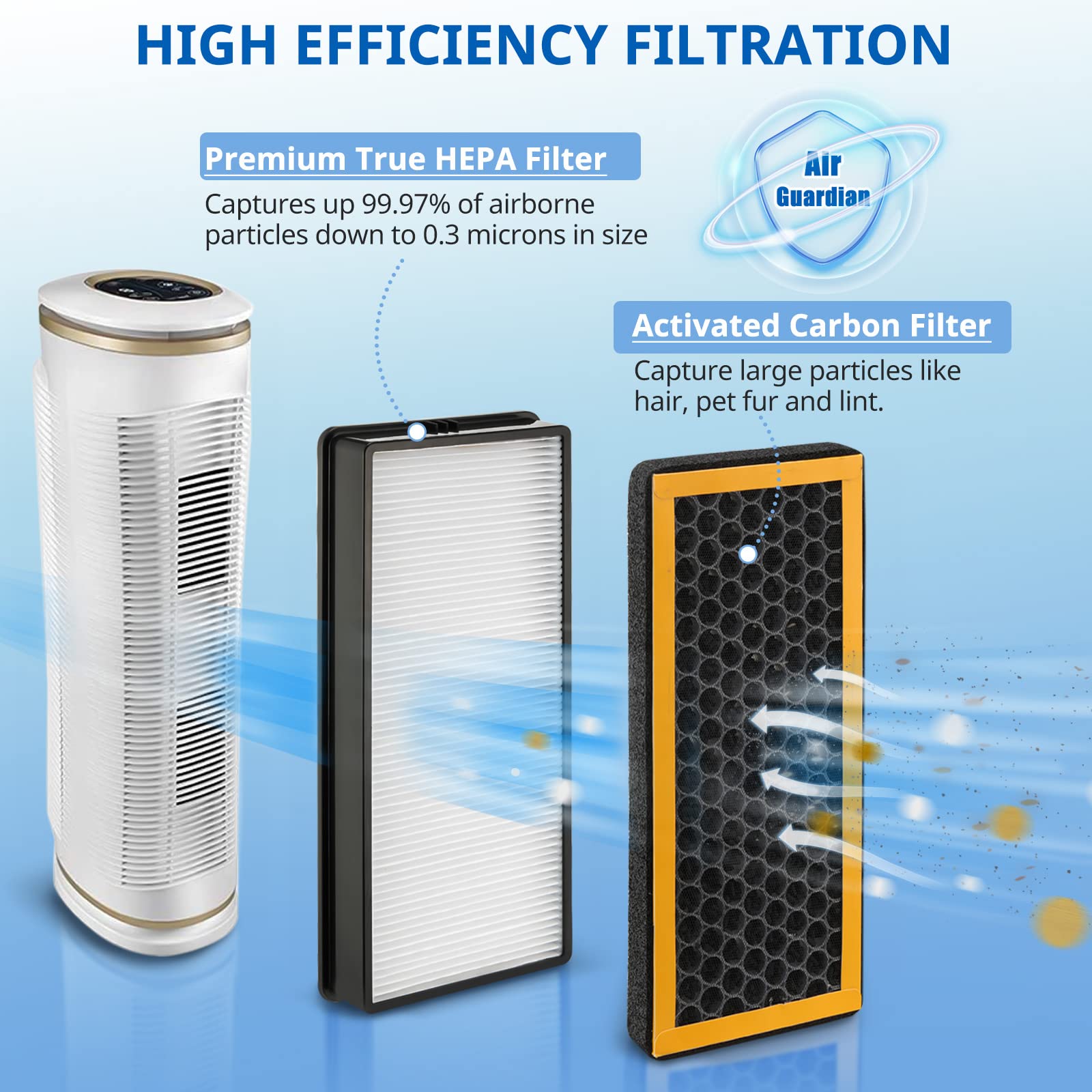Linniw Replacement Filter Pack Compatible With Homedics Petplus At Petodr Filter And Totalclean At Ofl Filter For At Pet01, At P