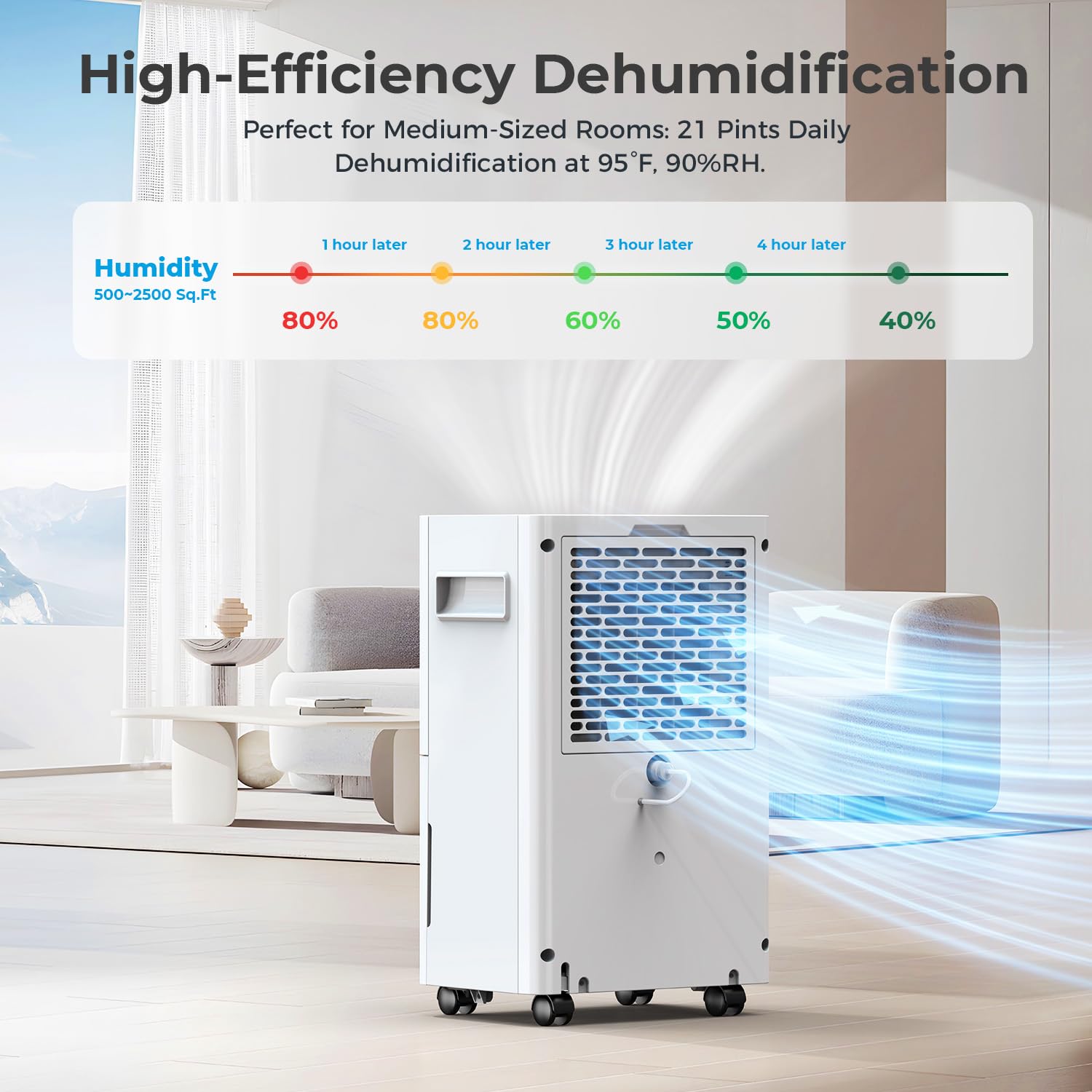 1500 Sq.Ft Dehumidifier For Basement, Pluscent 21 Pints Quiet Dehumidifiers For Home, Large Room, Bedroom With Drain Hose, Smart