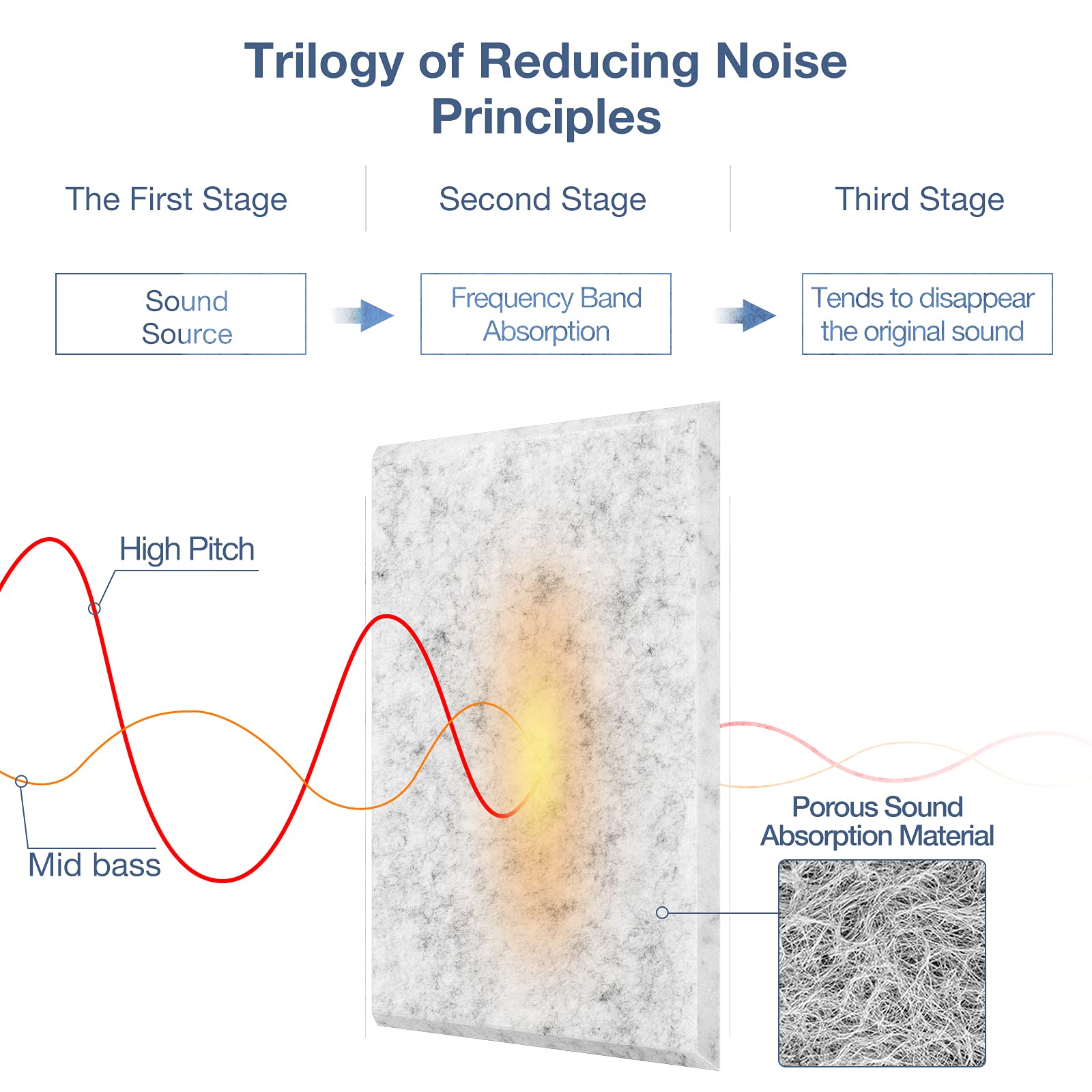 Lebenforce Self Adhesive Acoustic Panels Tiles 12 Pack, 12'' X 12'' X 0.4'' Polyester Sound Proof Padding, High Density Soundpro