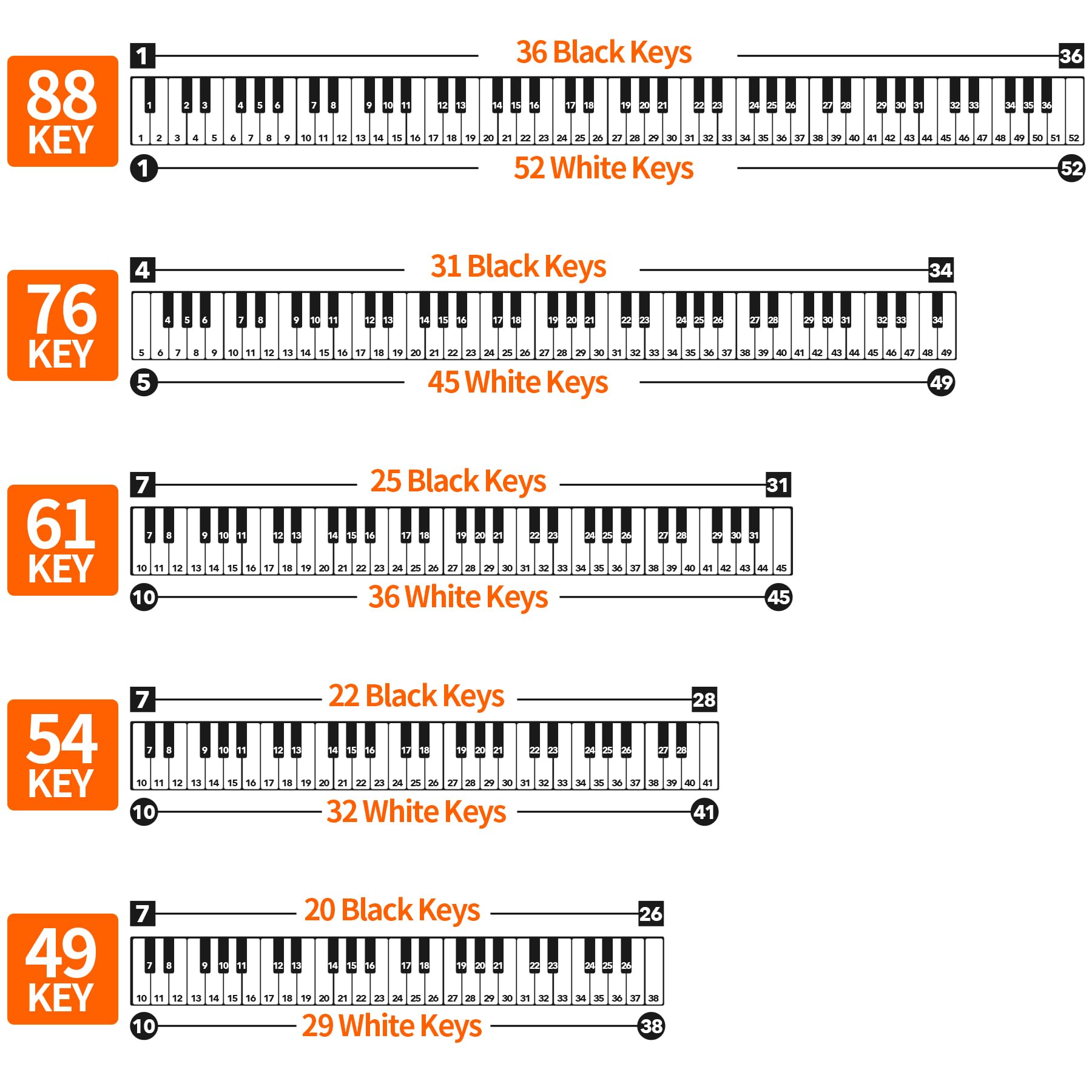 Runzoos Piano Key Stickers For 88/76/61/54/49 Keys, Removable Piano Stickers For Beginners, Piano Keyboard Stickers For Kids, Ke