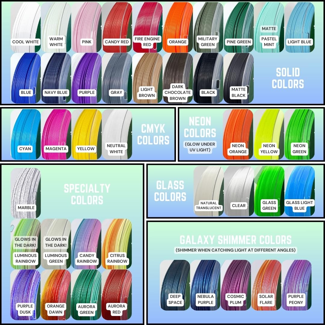 Epax High Speed Pla+ 3D Printer Filament, Fast Pla 3D Printing Filament, 1.75Mm, Dimensional Accuracy +/- 0.03 Mm, 1Kg Spool (Ne