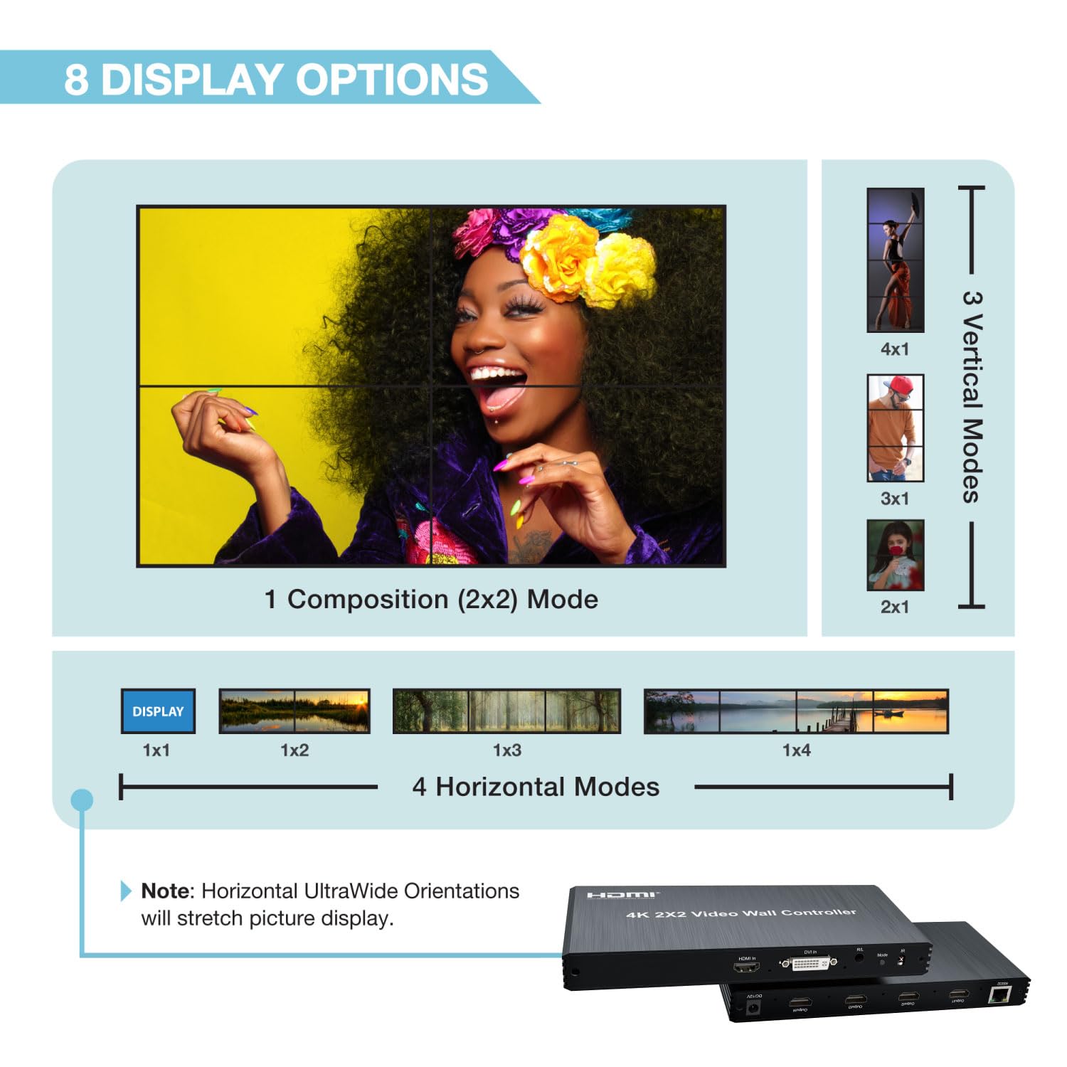 Expert Connect 2X2 Video Wall Controller | 4K@30Hz | Edge Masking | 2X2, 1X2, 1X3, 1X4, 2X1, 3X1, 4X1