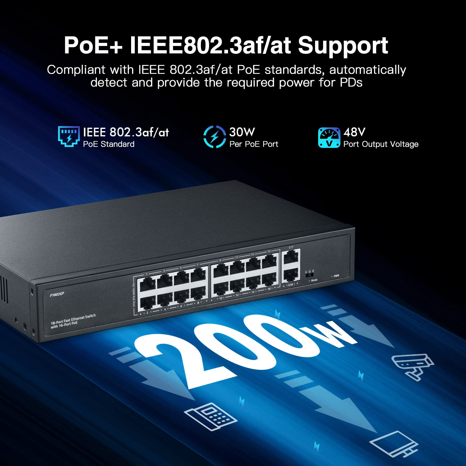 Yulinca 16 Port Poe Switch With 2 Gigabit Uplink, 10/100Mbps Poe+ Ports, 100/1000Mbps Uplink, Ieee802.3Af/At, Max 200W, Vlan & P