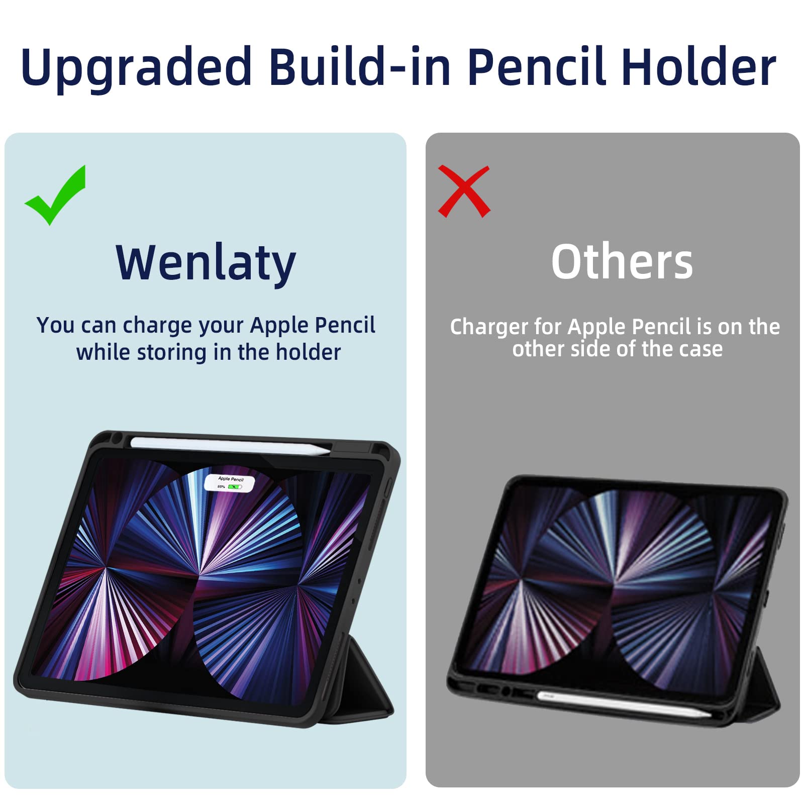Wenlaty Case Compatible With Ipad Pro 11 Inch 4Th/3Rd/2Nd Generation With Pencil Holder, For Ipad Pro 11 Case 2022/2021/2020, Tr