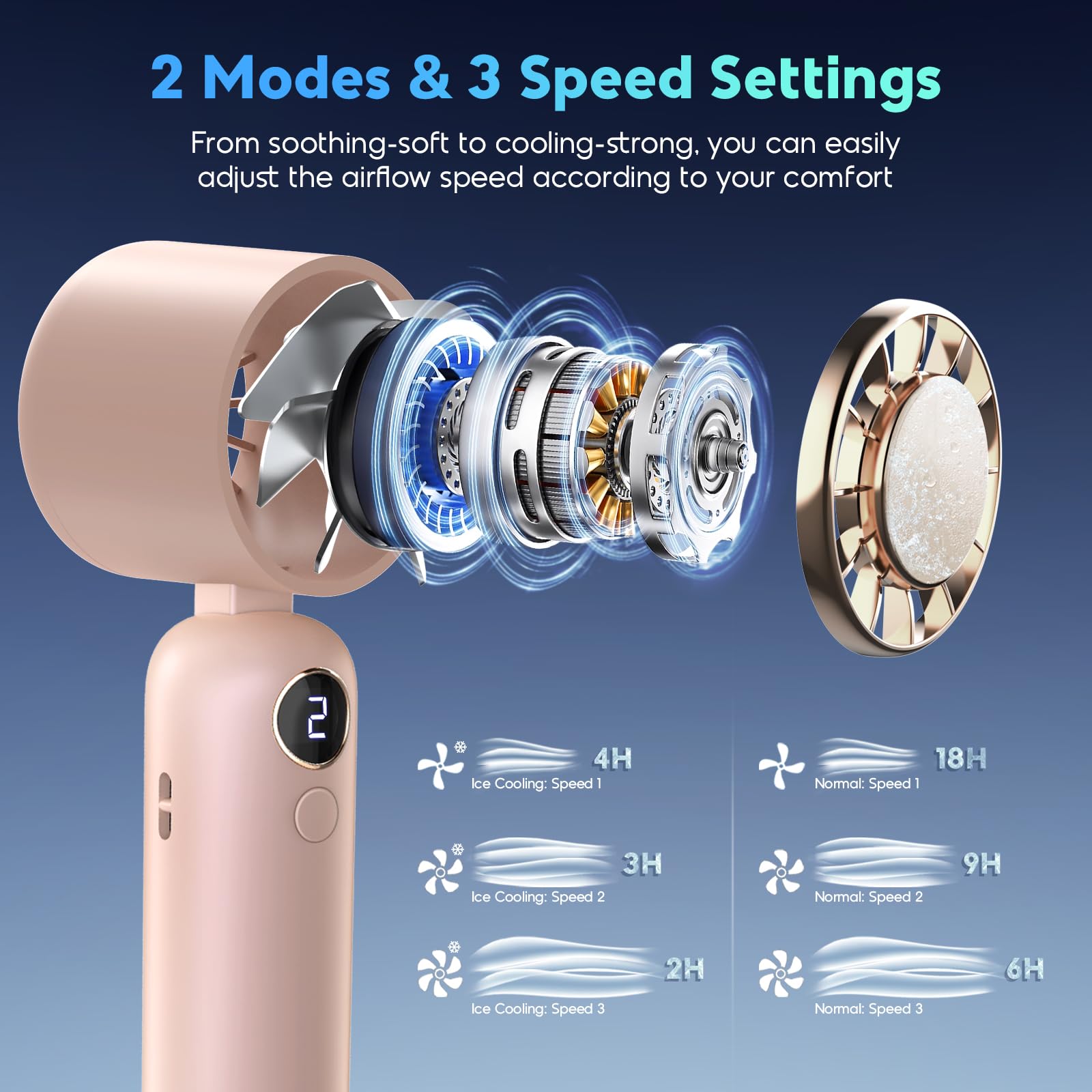 Hotsales Portable Handheld Fan, Powerful Hand Held Mini Fan, 3 Speed Usb Rechargeable 5000Mah Battery Operated Fan, Led Display,