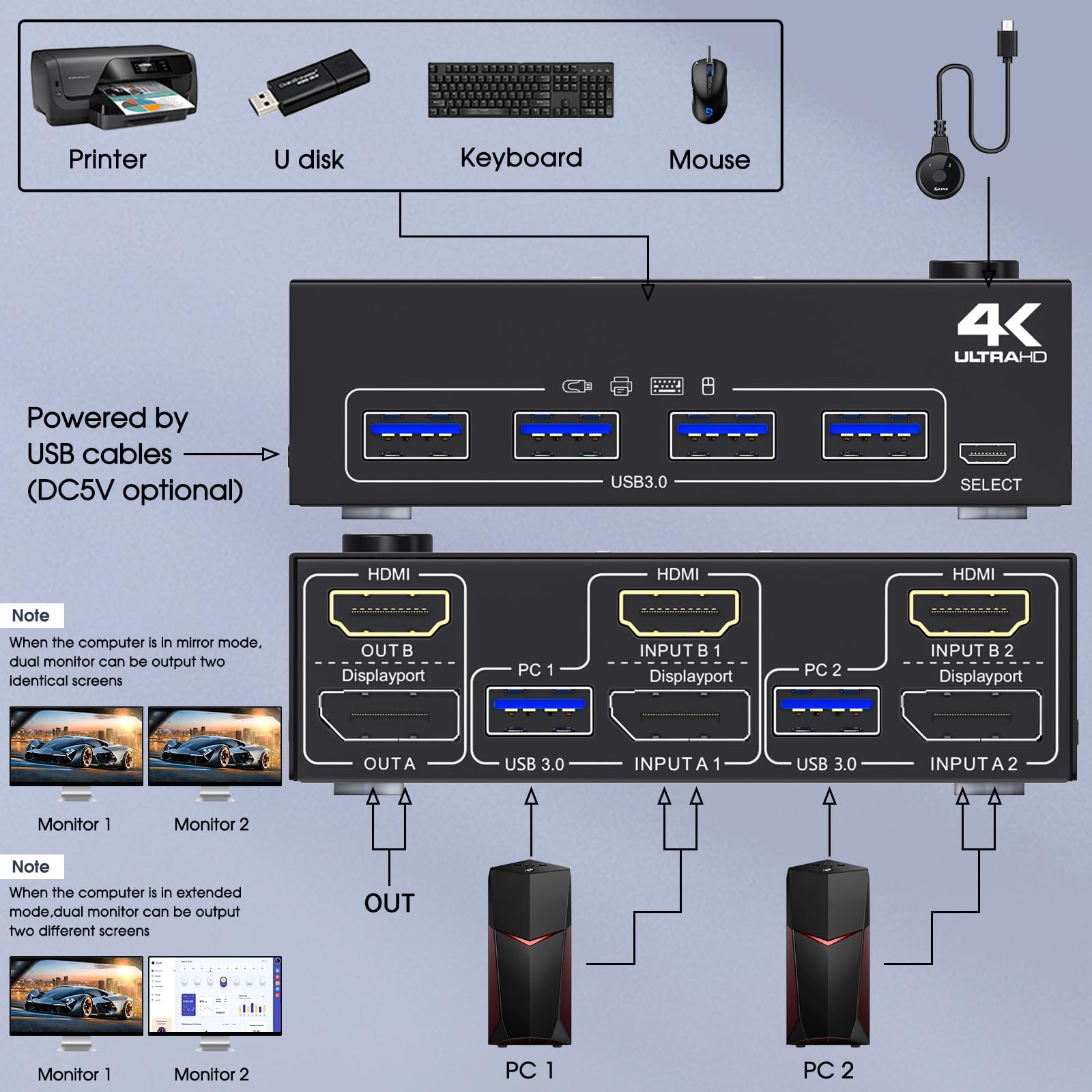 Usb 3.0 Dual Monitor Kvm Switch Hdmi+Displayport 4K@60Hz,2K@120Hz,Mleeda 2 Monitors 2 Computers Kvm Switch For 2 Computer Share