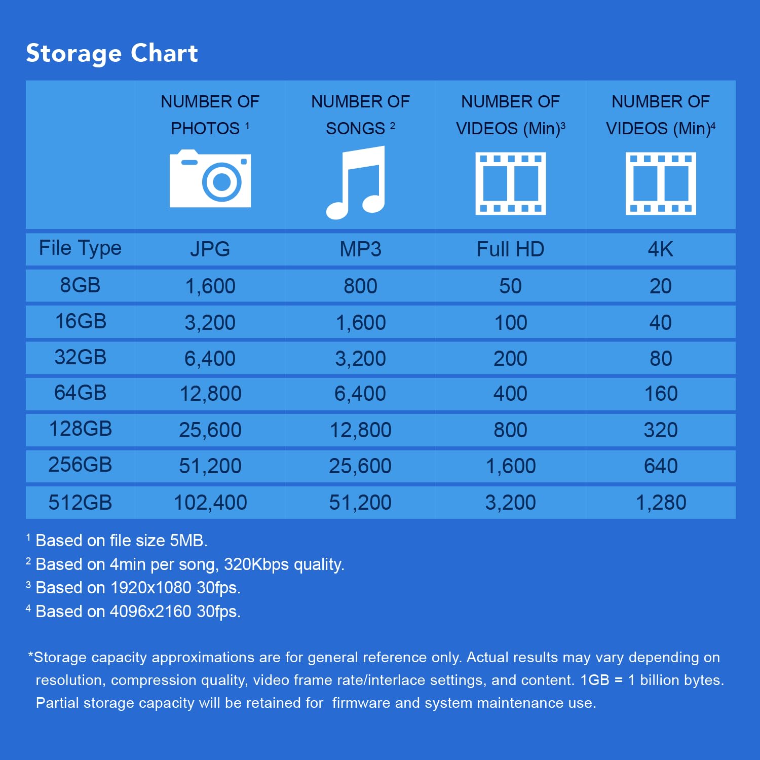 Transcend 128Gb Jetflash 790 Usb 3.0 Flash Drive (Ts128Gjf790K),Black