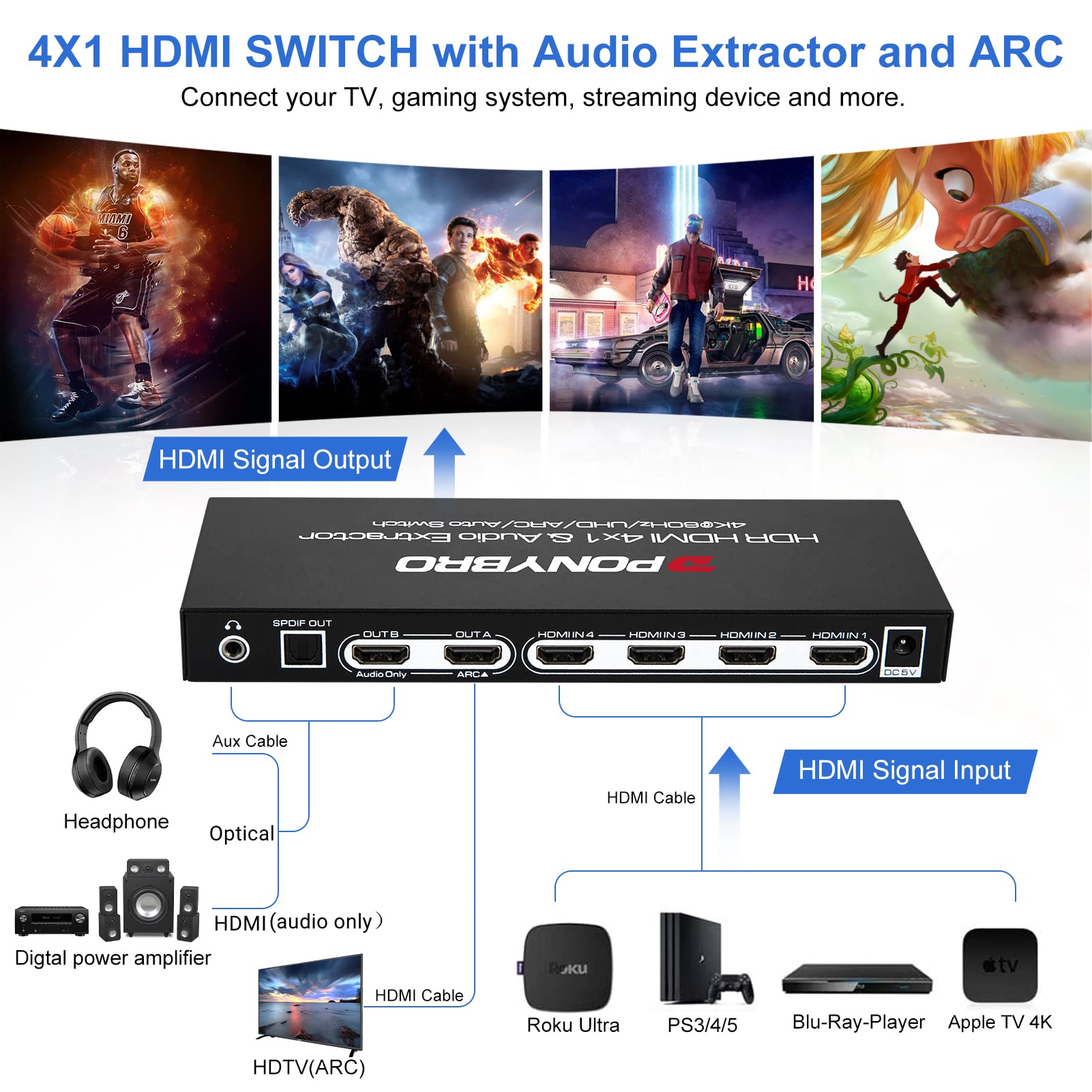 Ponybro 5 Port 4K 60Hz Hdmi Switch With Audio Extractor And Arc, Support Hdmi&Optical & 3.5Mm Aux Audio Out, Hdmi 2.0 Selector S