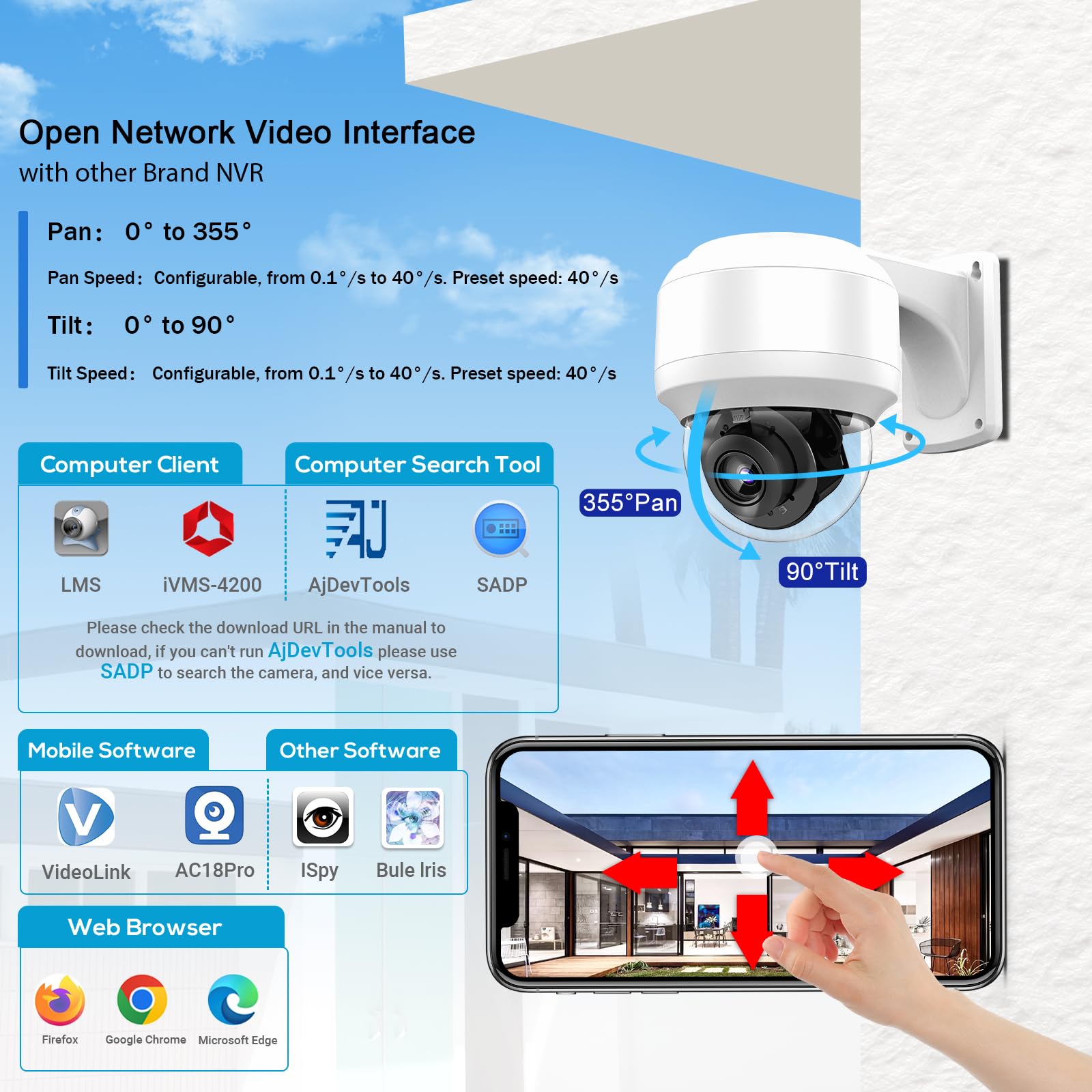 Panoeagle Outdoor 5Mp Ptz Security Poe Dome Camera With Built In Mic, 4X Optical Zoom 2.8Mm~12Mm Motorized Lens, Human Vehicle D