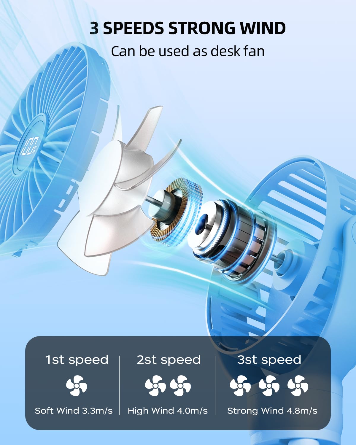Kidee Stroller Fan, Portable Fan, Mini Baby Fan Battery Powered, Led Display With 3 Speeds, Small Clip On Fan Desk Fans Usb Rech