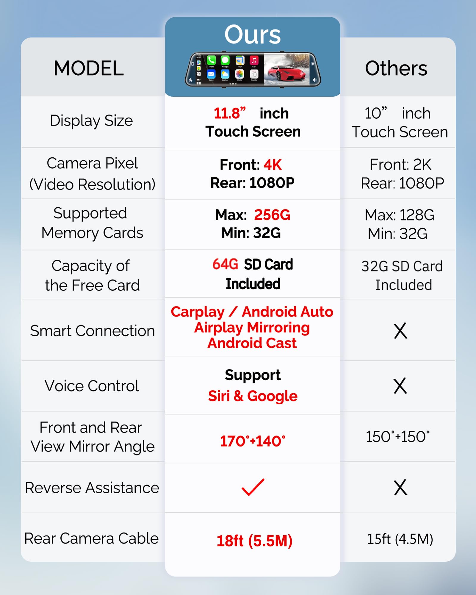 4K Rear View Mirror Camera With Carplay&Android Auto,12'' Mirror Dash Cam Front And Rear With Voice Control For Cars&Trucks,Smar