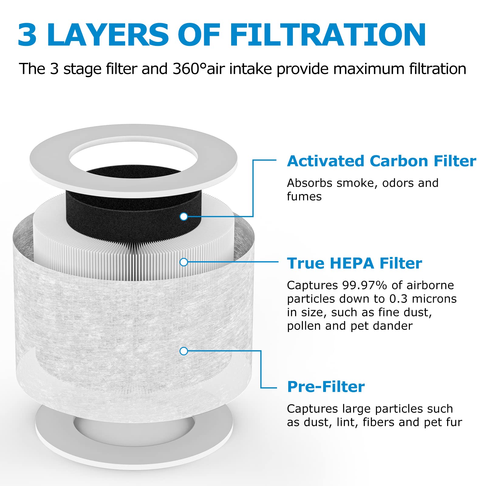 2 Pack Core Mini H13 True Hepa Replacement Filter For Levoit Core Mini Air Purifiers, 3 In 1 Core Mini Rf Filter Replacement