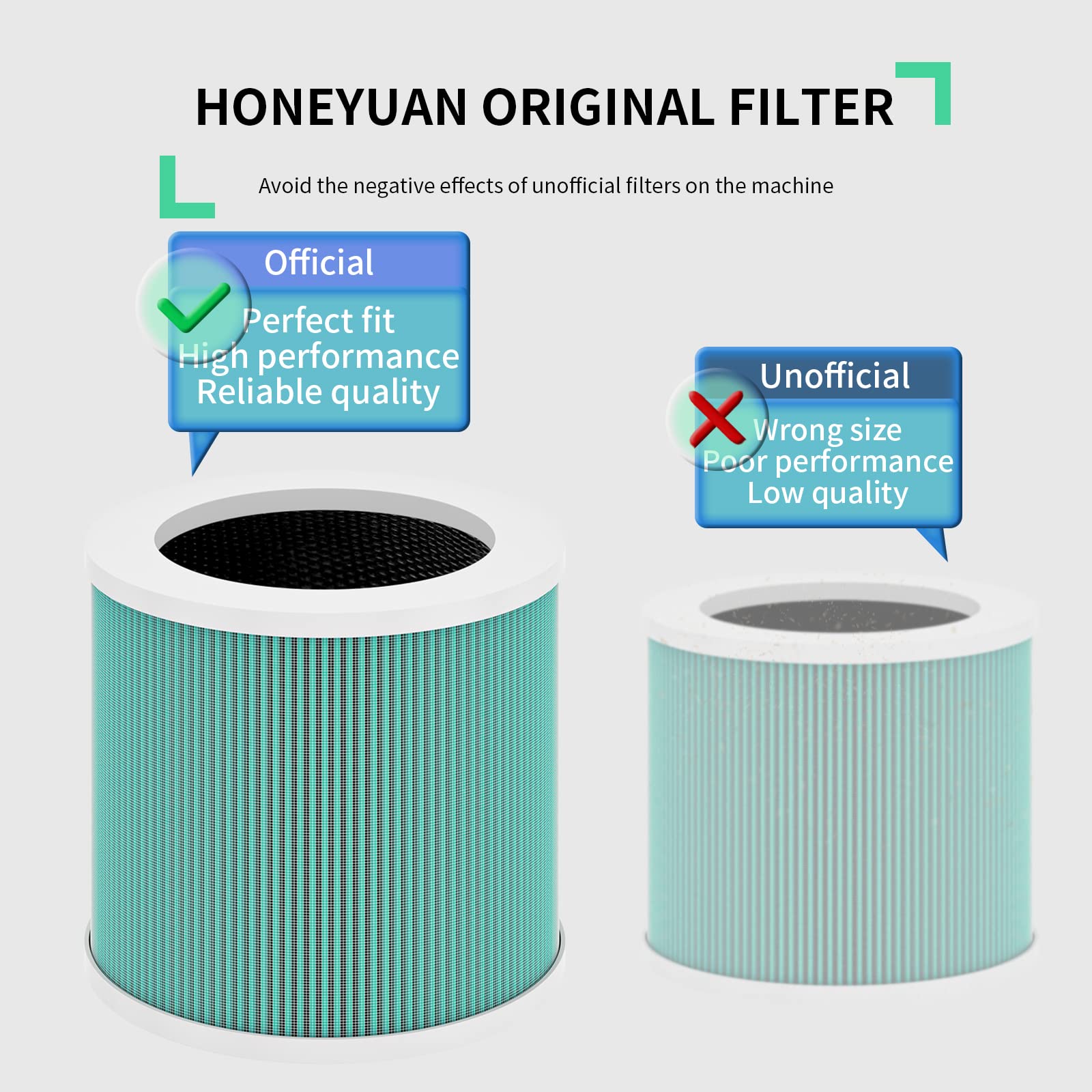 Honeyuan Air Purifier Filter, Genuine Filter, 3 In 1 True Hepa Filter, Air Purifier Replacement Filter For Pet Bedroom Smell