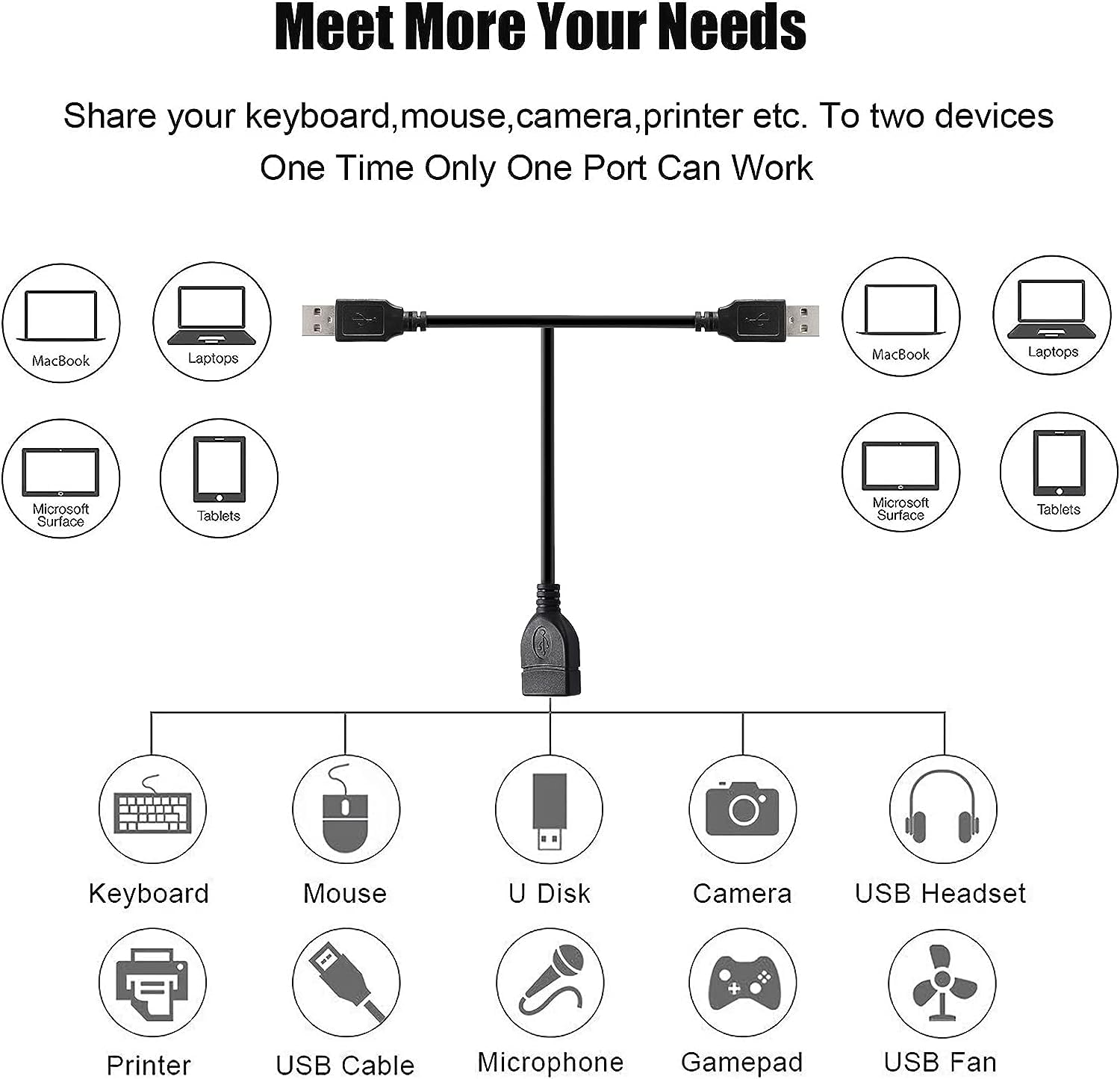 Vrllinking Usb Splitter Cable,Printer Sharing Switch Cable, Usb Splitter 2 Male 1 Female For Printer, Scanner, Speaker, Keyboard