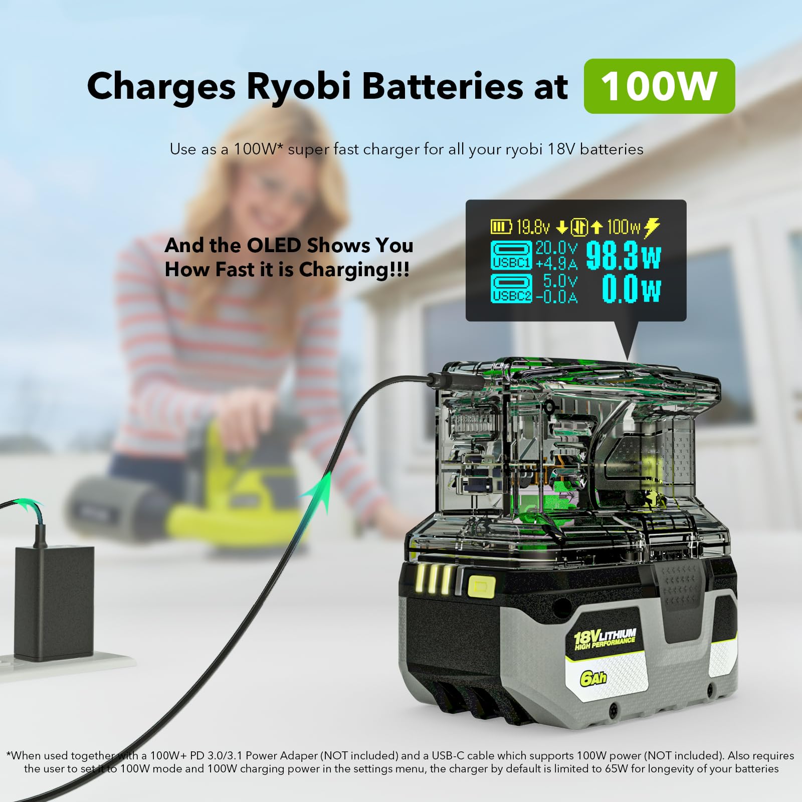 Symik 100W Charger & 145W Power Source For Ryobi 18V Batteries, Advanced Two Way Charger & Portable Power Station W/Oled Screen