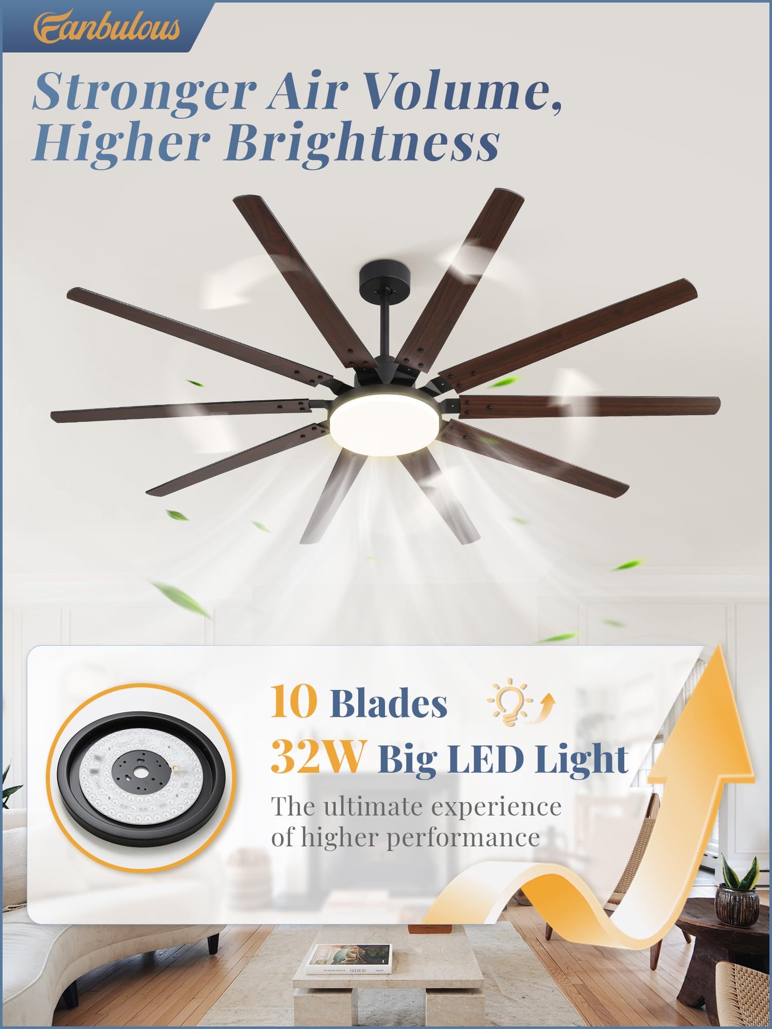 72 Inch Large Ceiling Fans With Lights And Remote, Outdoor Black Ceiling Fan With 10 Blades, 32W Led Light 3 Cct, 6 Speed Revers