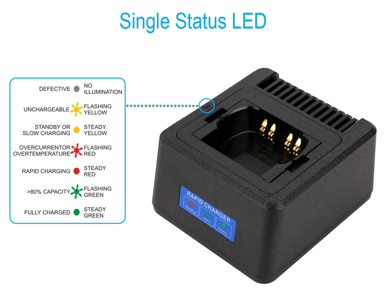 Single Unit Rapid Charger Compatible With Motorola Radios Apx6000 Apx6000Xe Apx6000Li Apx7000 Apx7000Xe Apx8000 Apx8000Xe Apx8000H Apx8000Hxe (Apx 6000 7000 8000), Fast Charge, Temperature Management