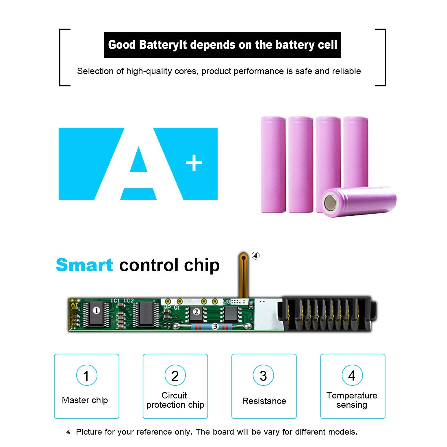 Eboyee Laptop L12L4E01 G400S Battery Replacement For Ideapad G405S G410S G510S G500S G505S G510S S410P S510P Touch Z710 Eraser G