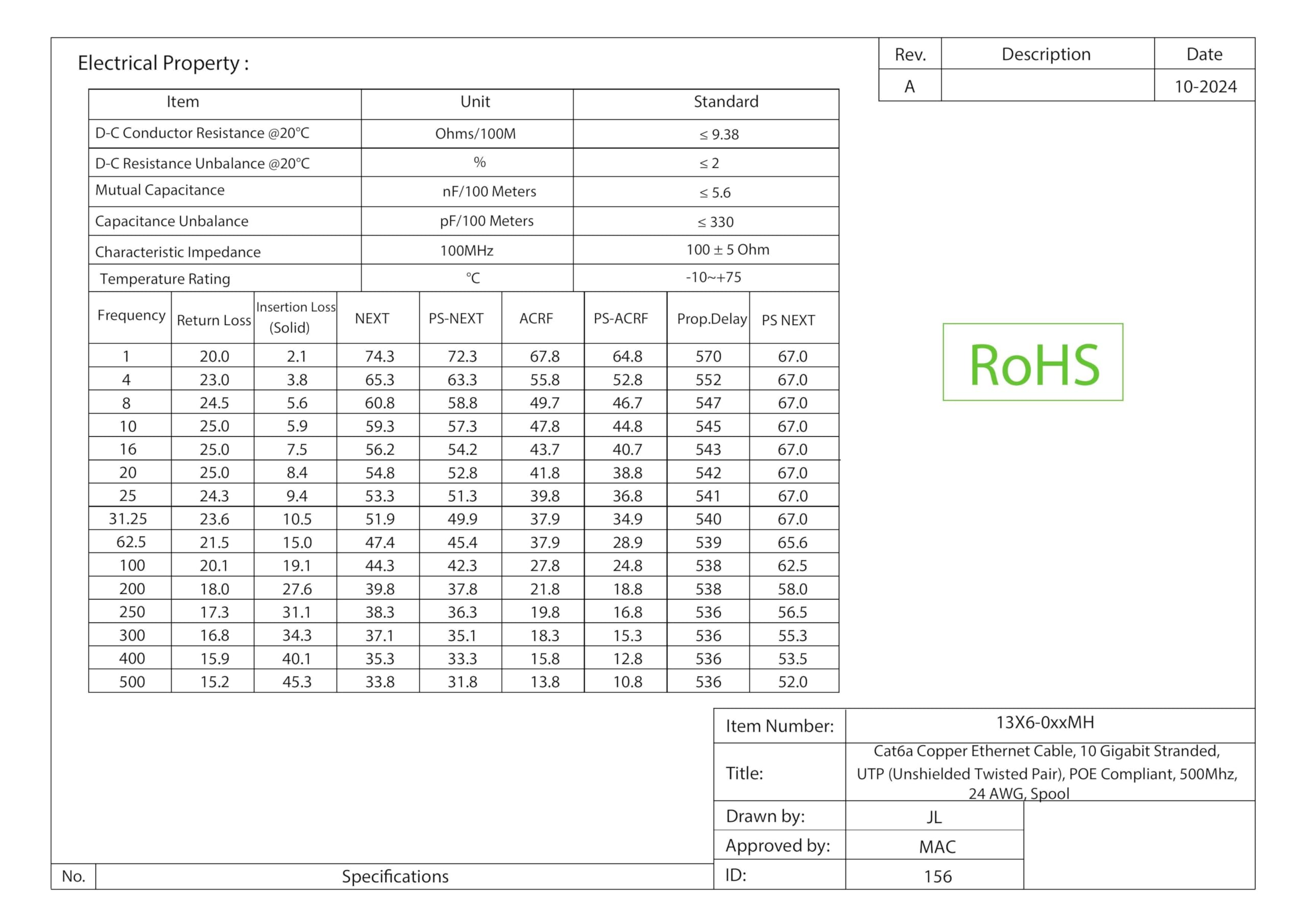 Cat6A Ethernet Cable Spool - High-Speed 500Mhz For Networking, 10 Gigabit Stranded, Utp, 1000 Feet, Gray